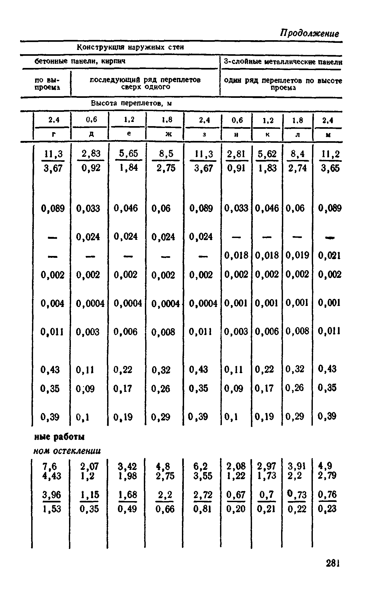 Сборник 1-9.2