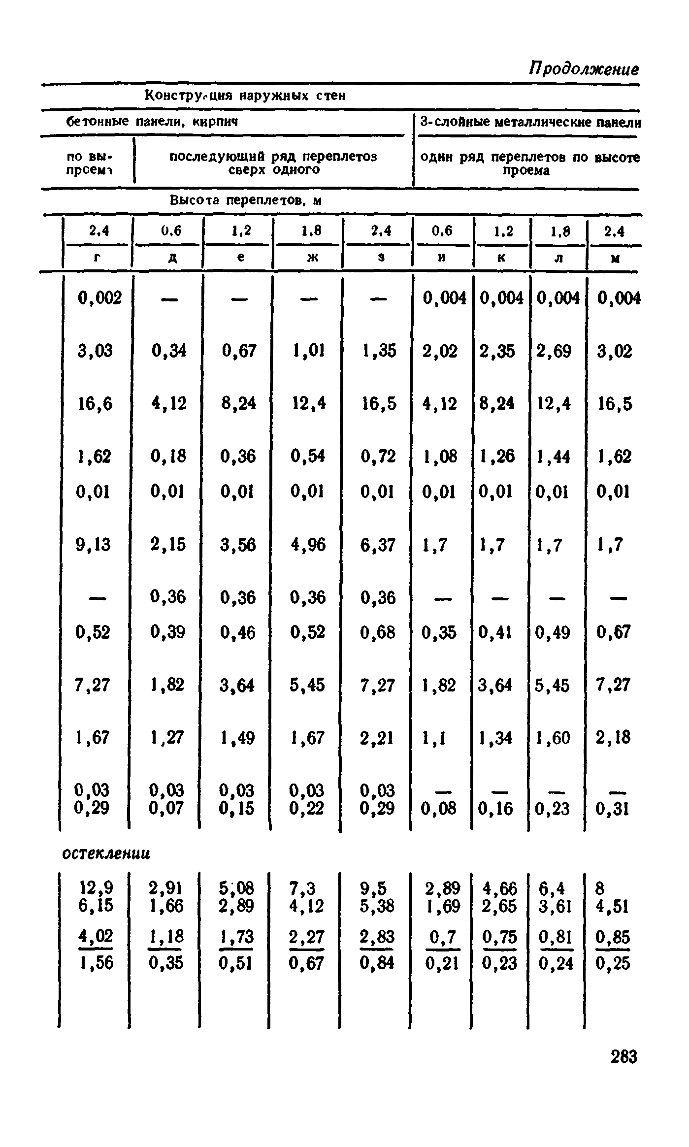 Сборник 1-9.2