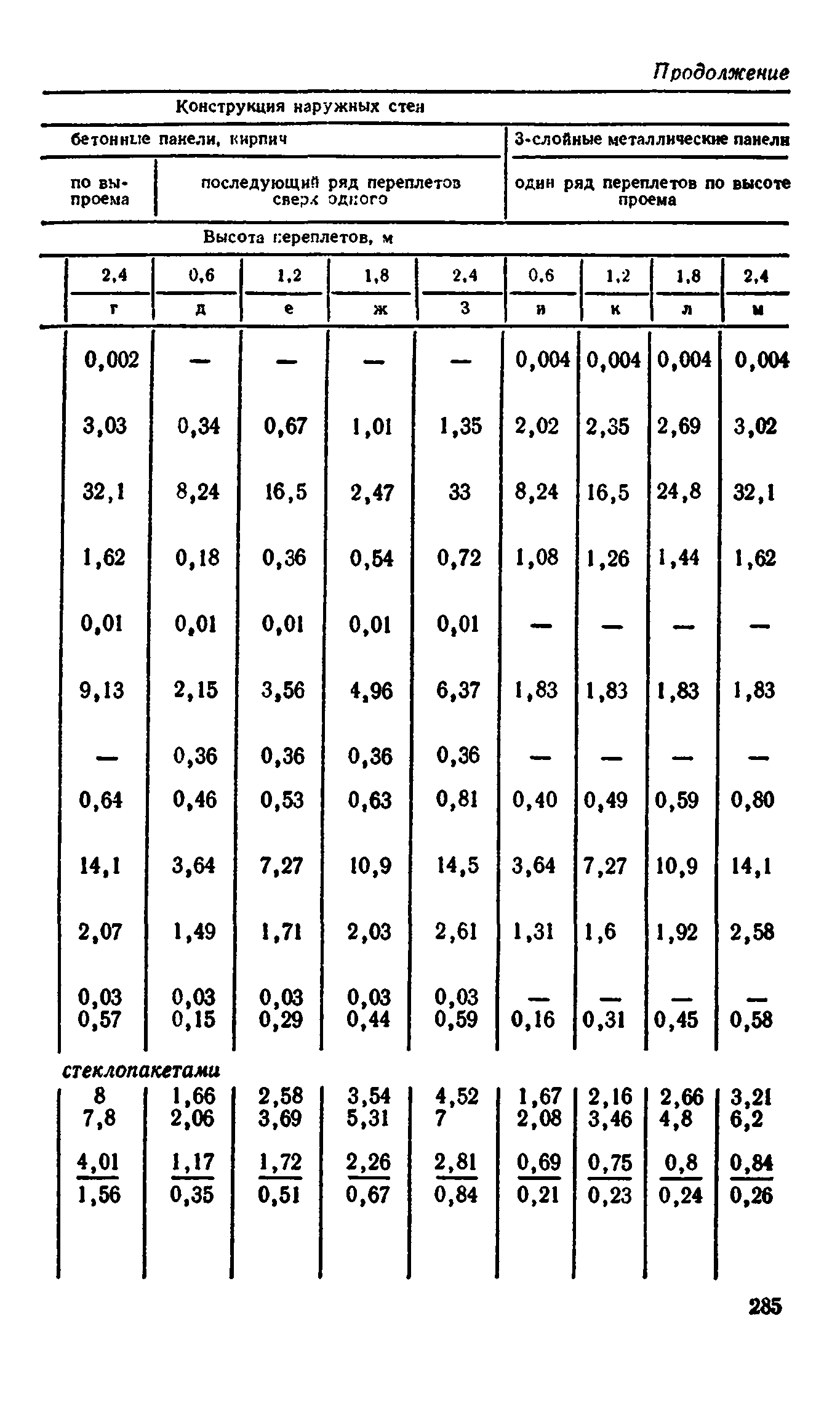 Сборник 1-9.2