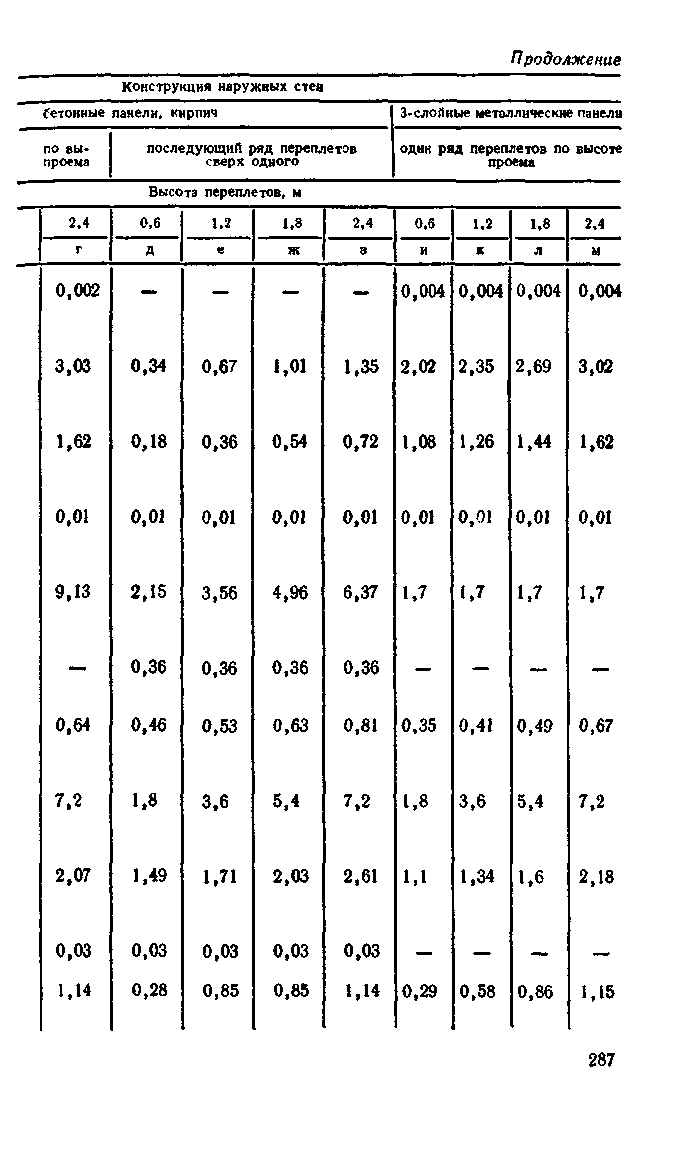 Сборник 1-9.2