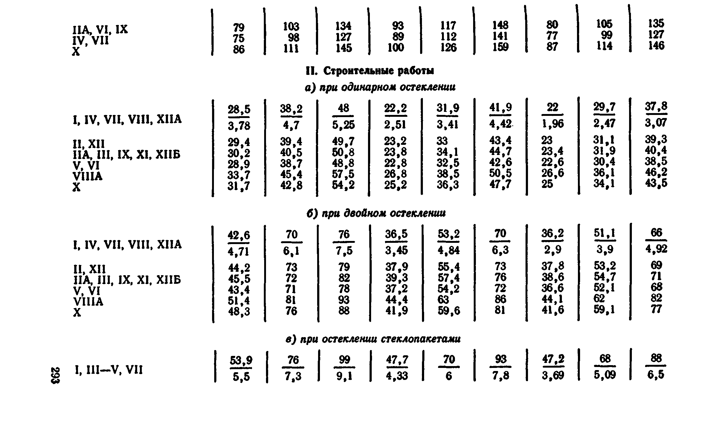 Сборник 1-9.2