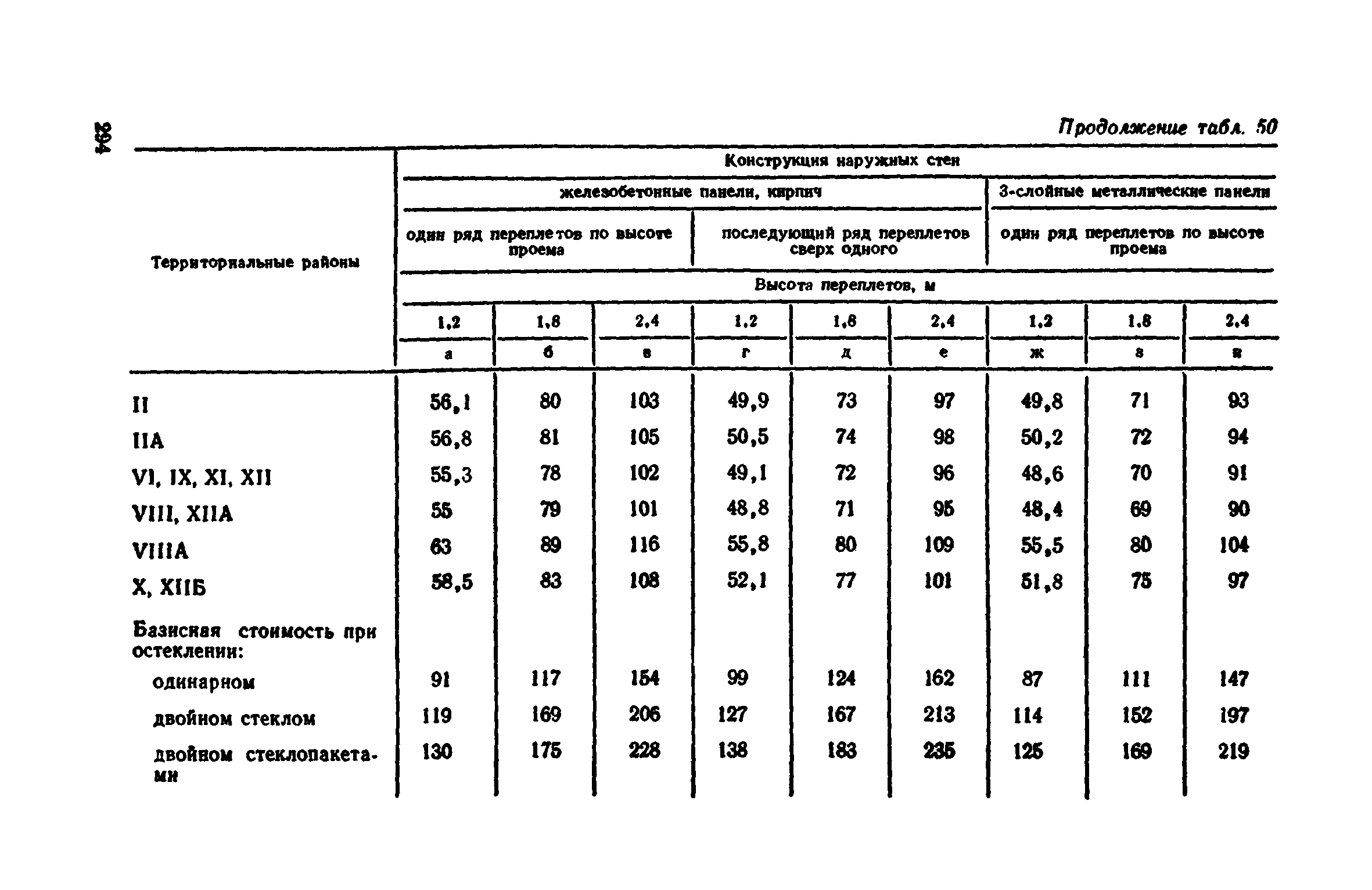 Сборник 1-9.2