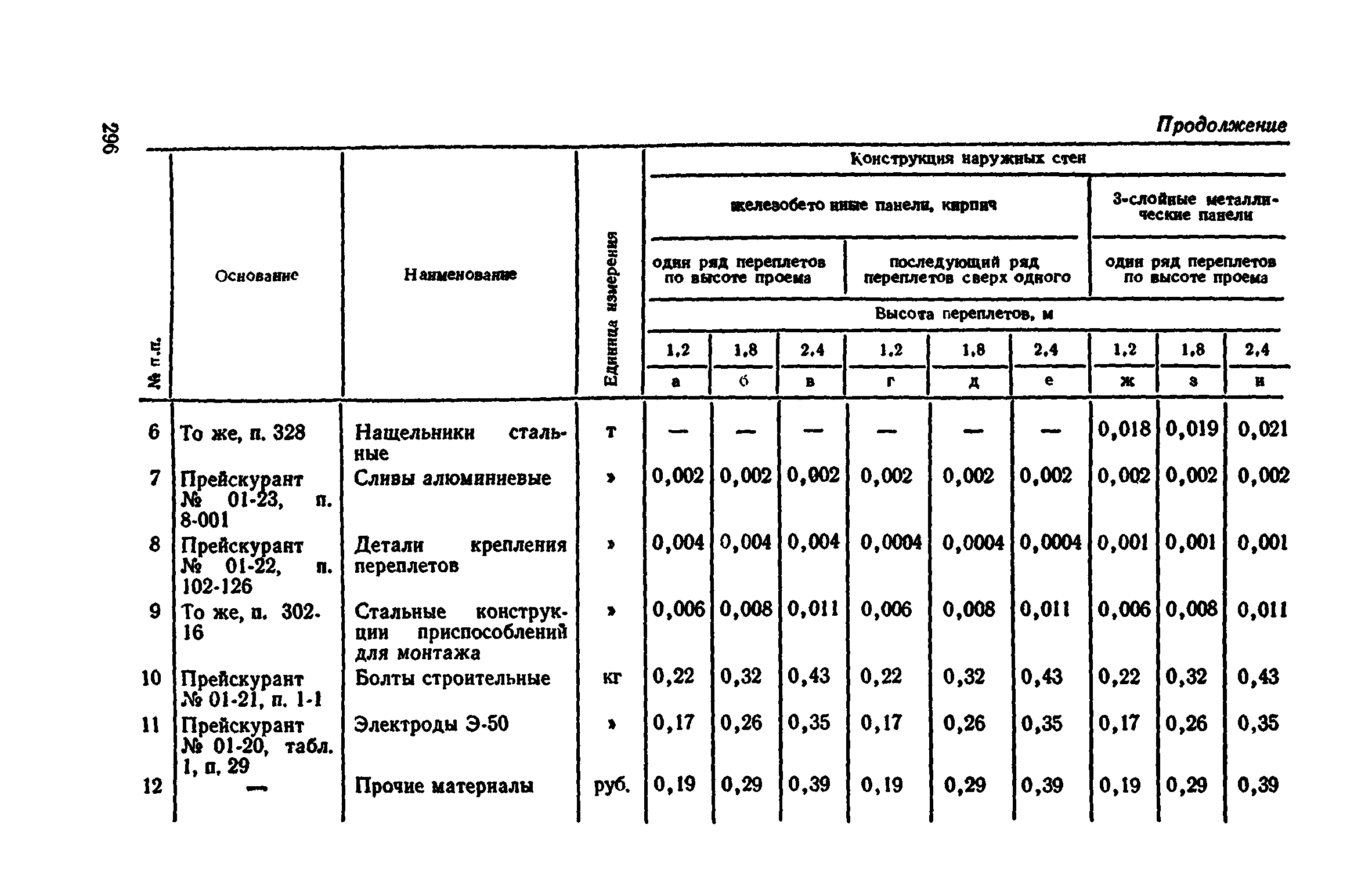 Сборник 1-9.2