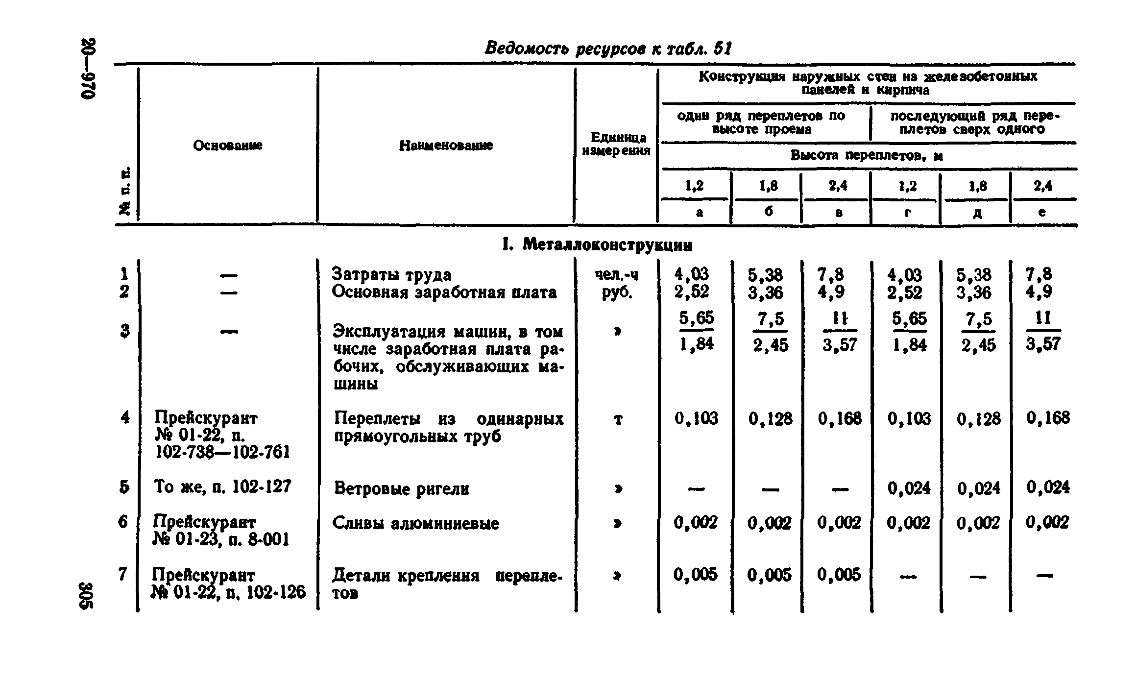 Сборник 1-9.2