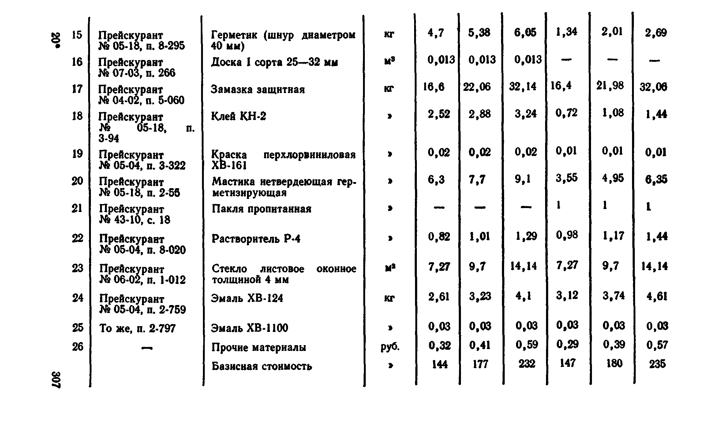 Сборник 1-9.2