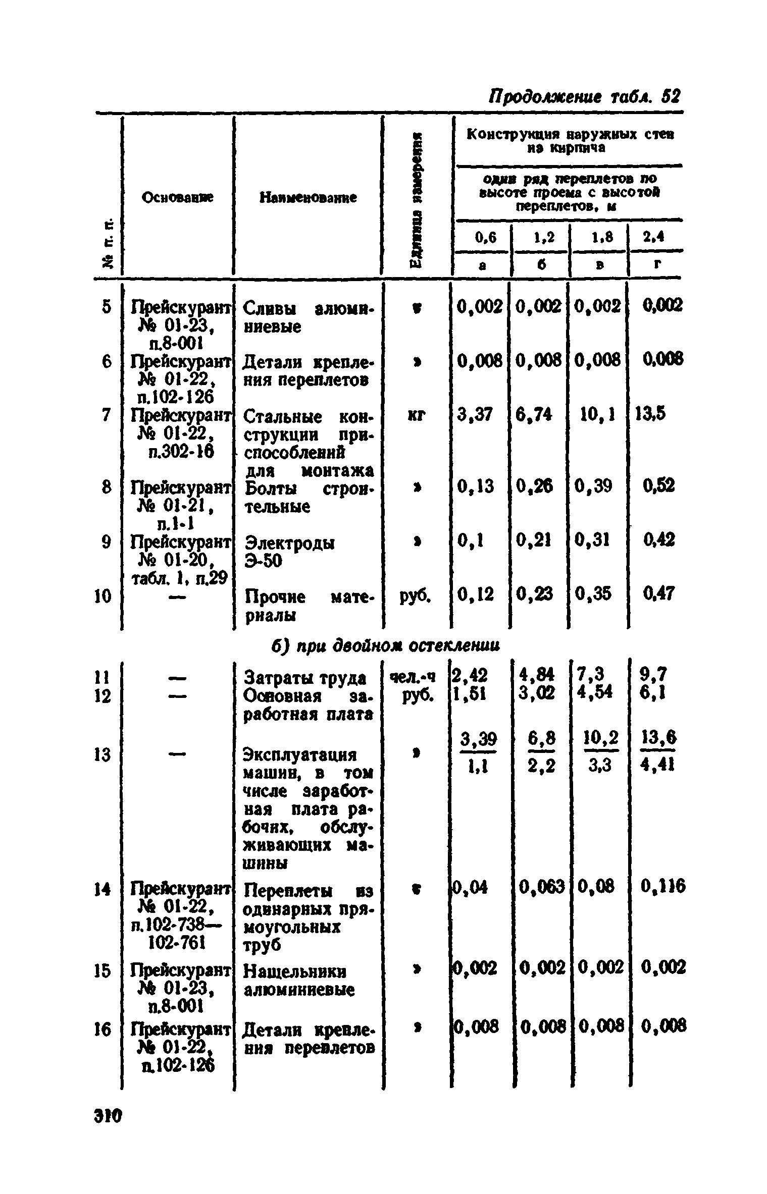 Сборник 1-9.2