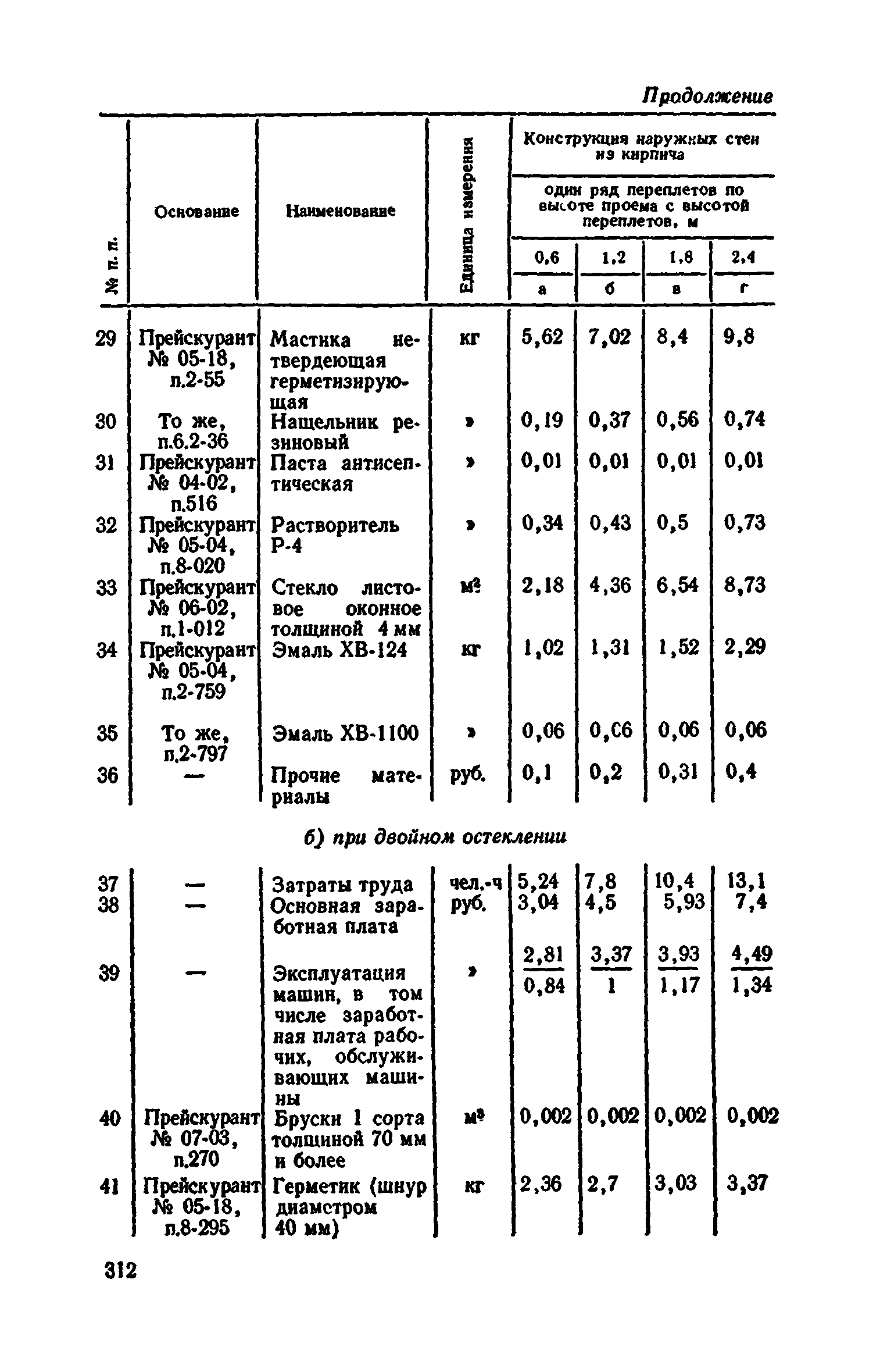 Сборник 1-9.2