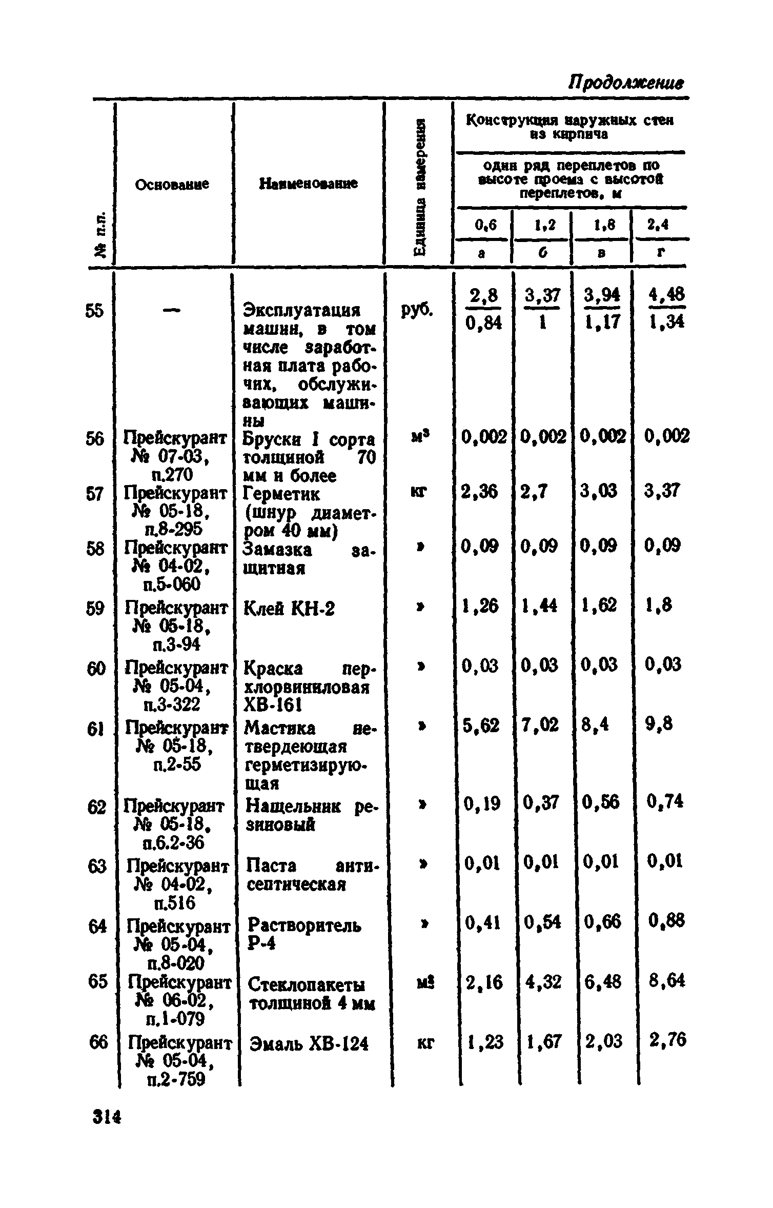 Сборник 1-9.2