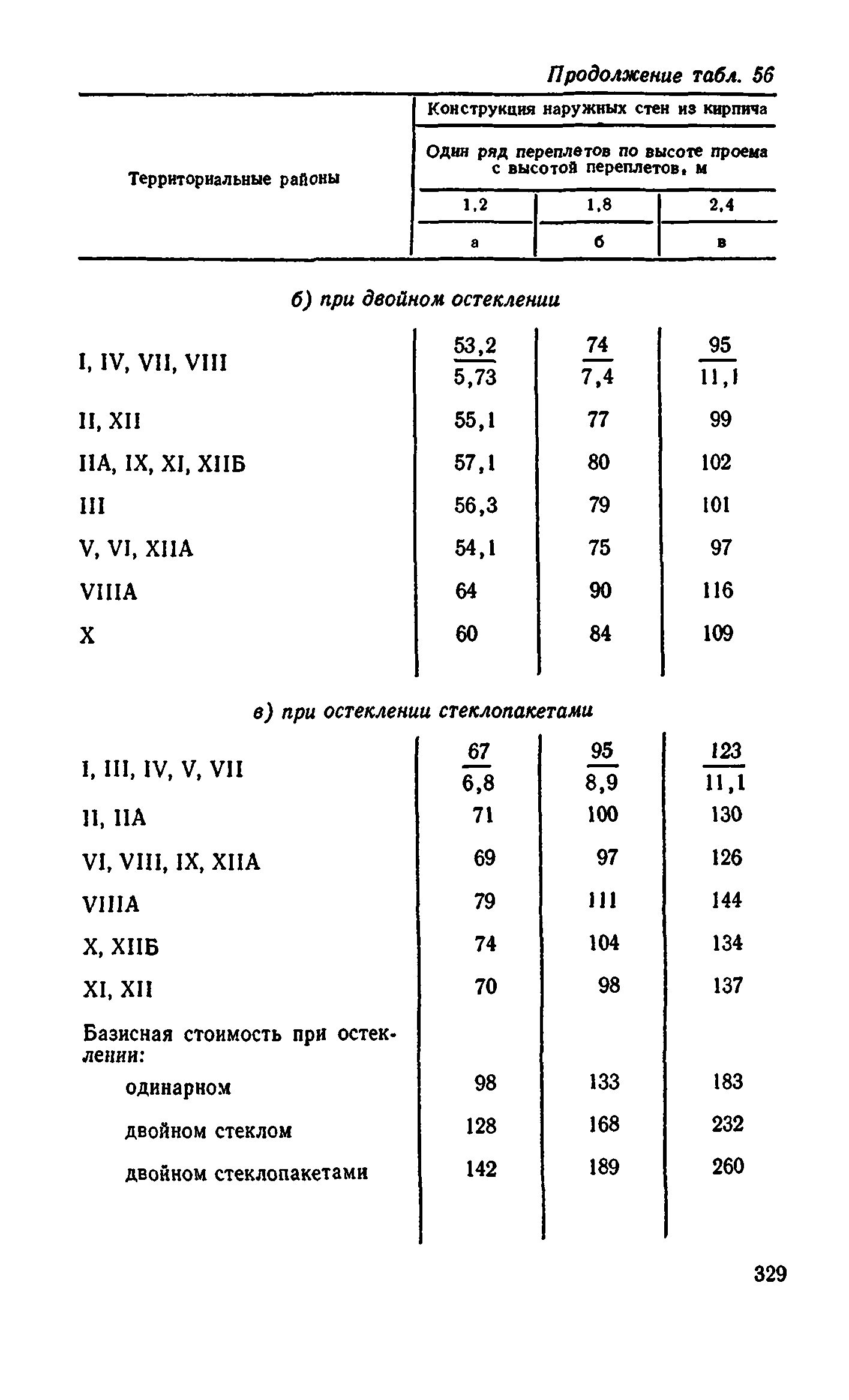 Сборник 1-9.2