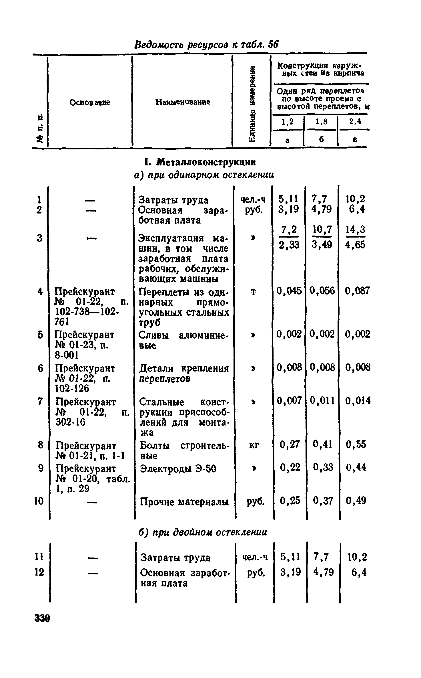 Сборник 1-9.2