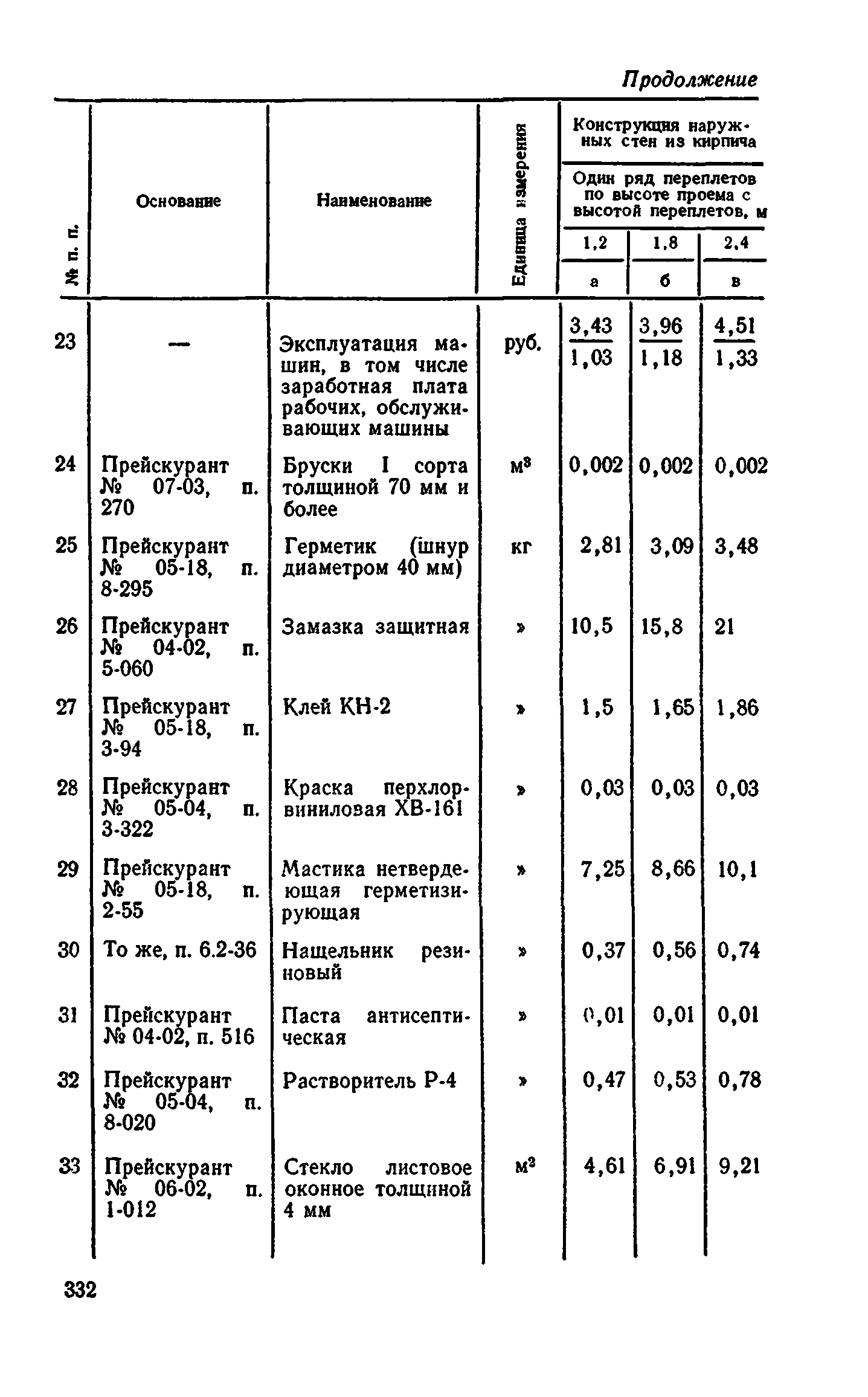 Сборник 1-9.2