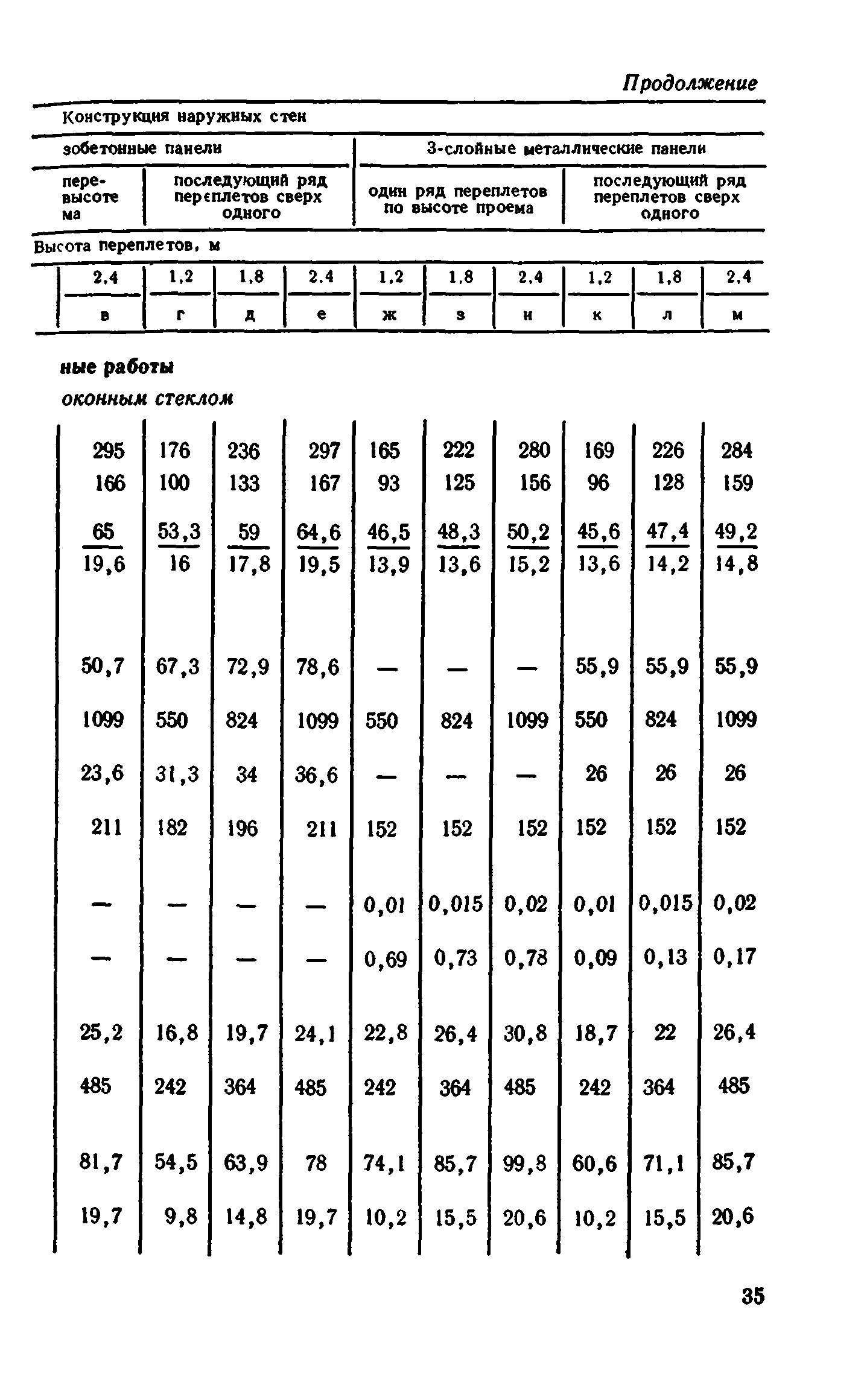 Сборник 1-9.2