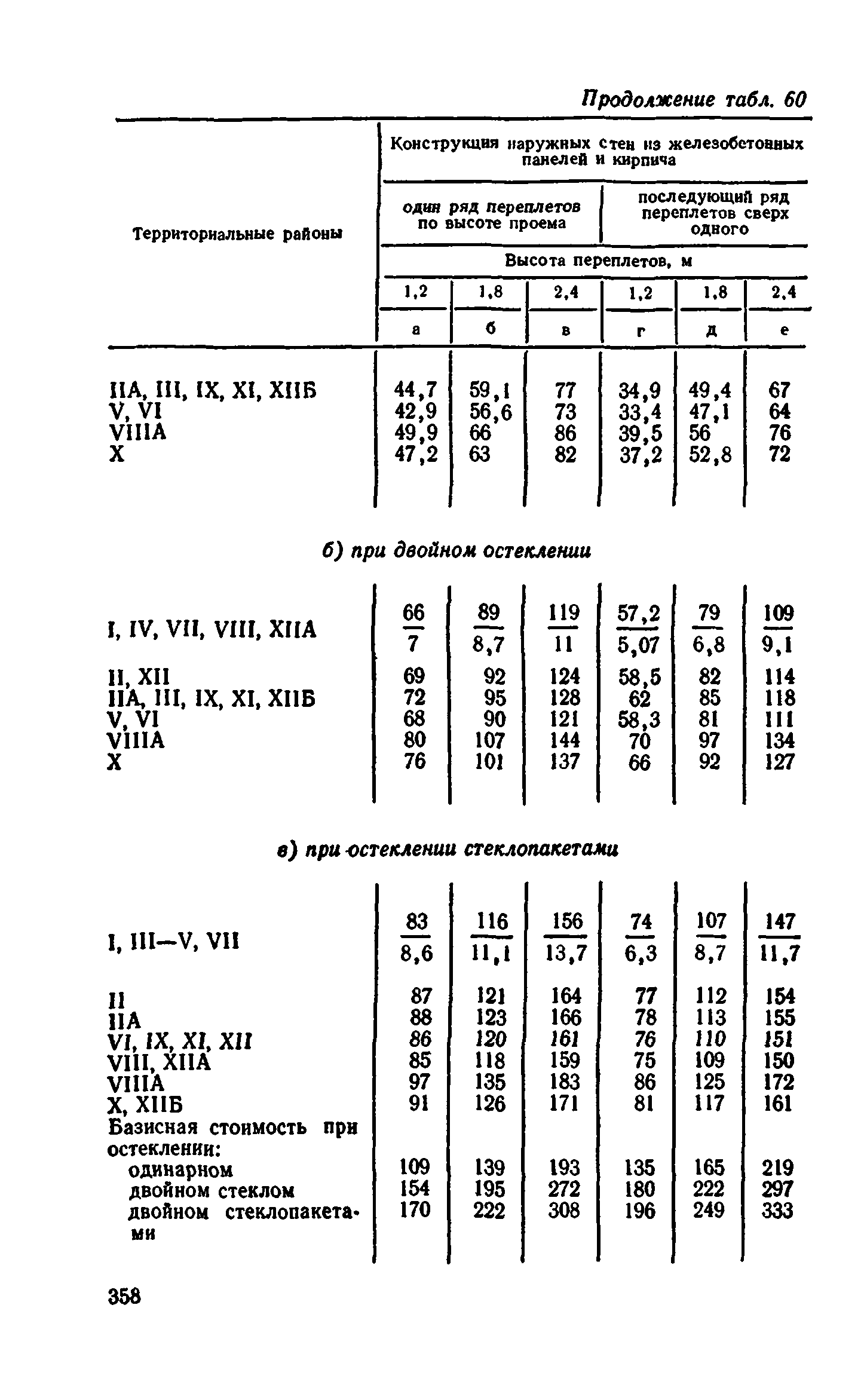 Сборник 1-9.2