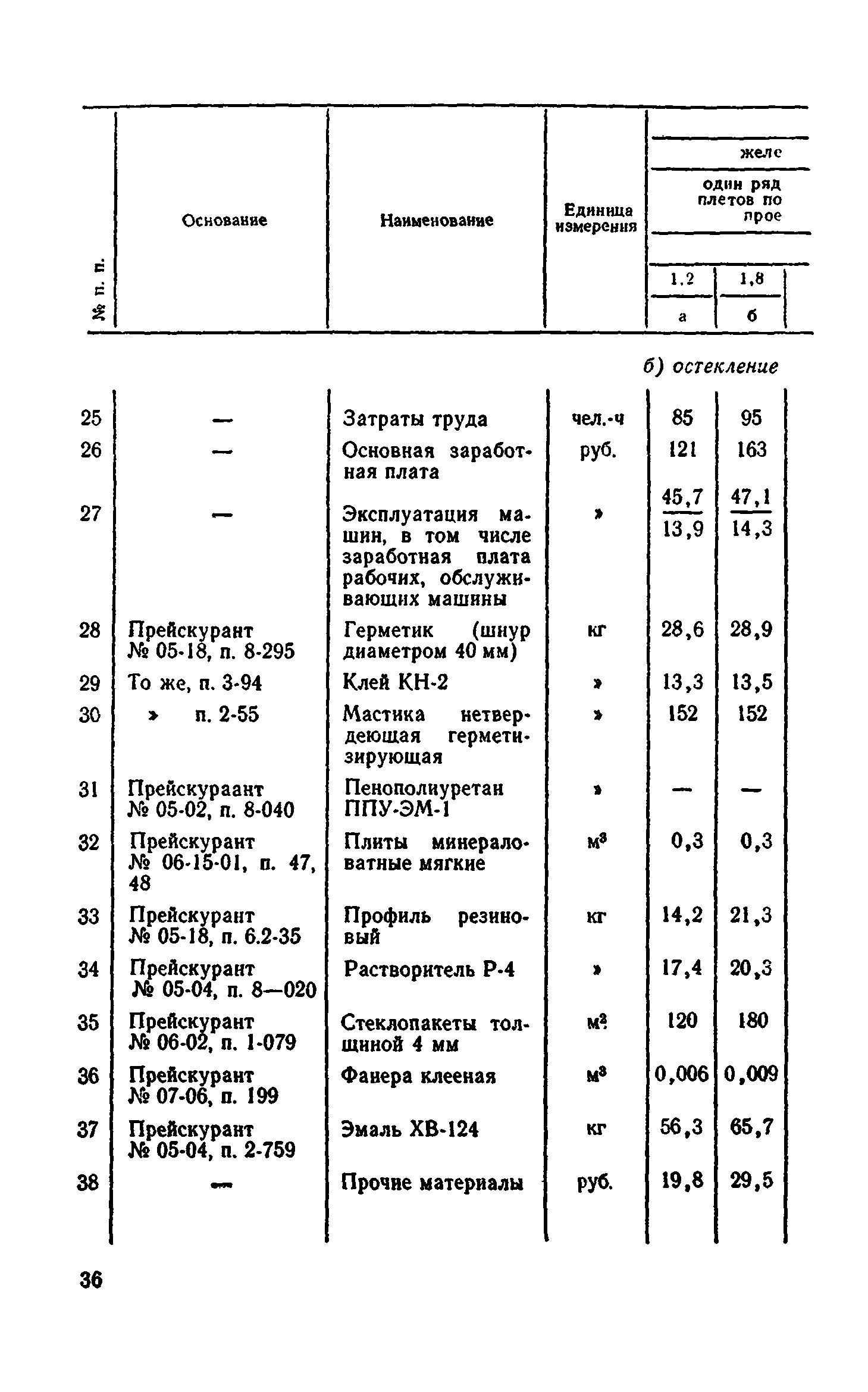 Сборник 1-9.2