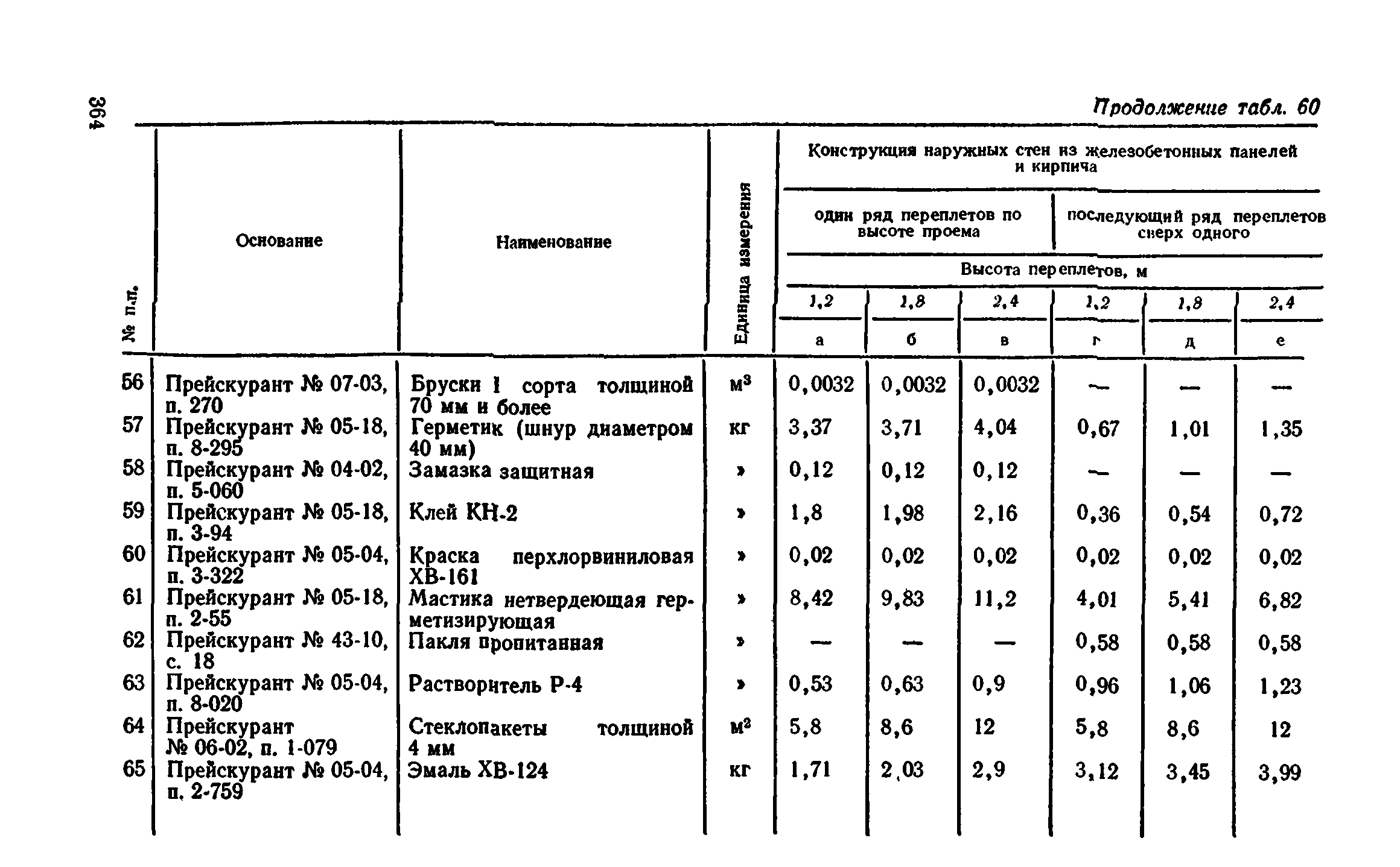 Сборник 1-9.2