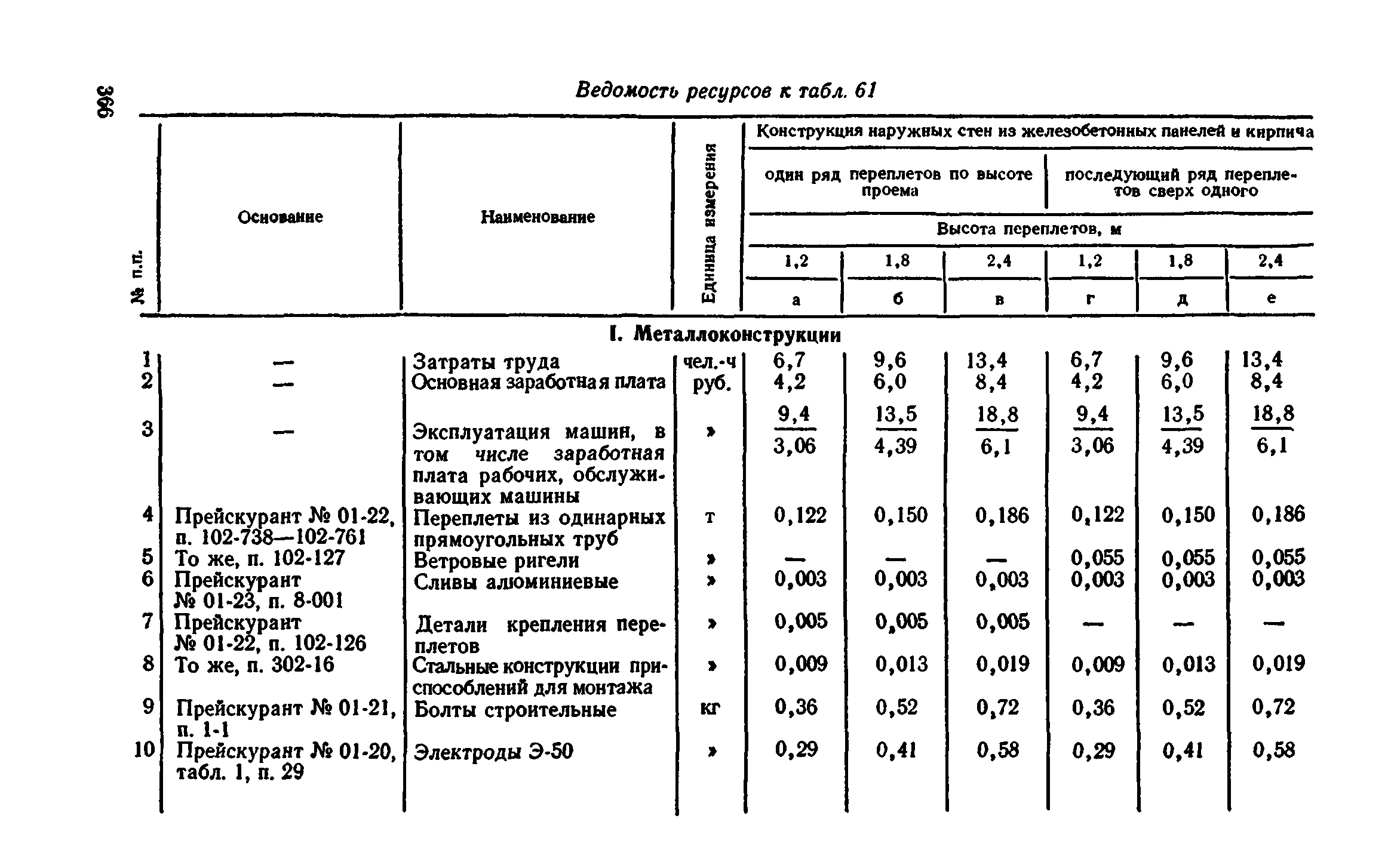 Сборник 1-9.2