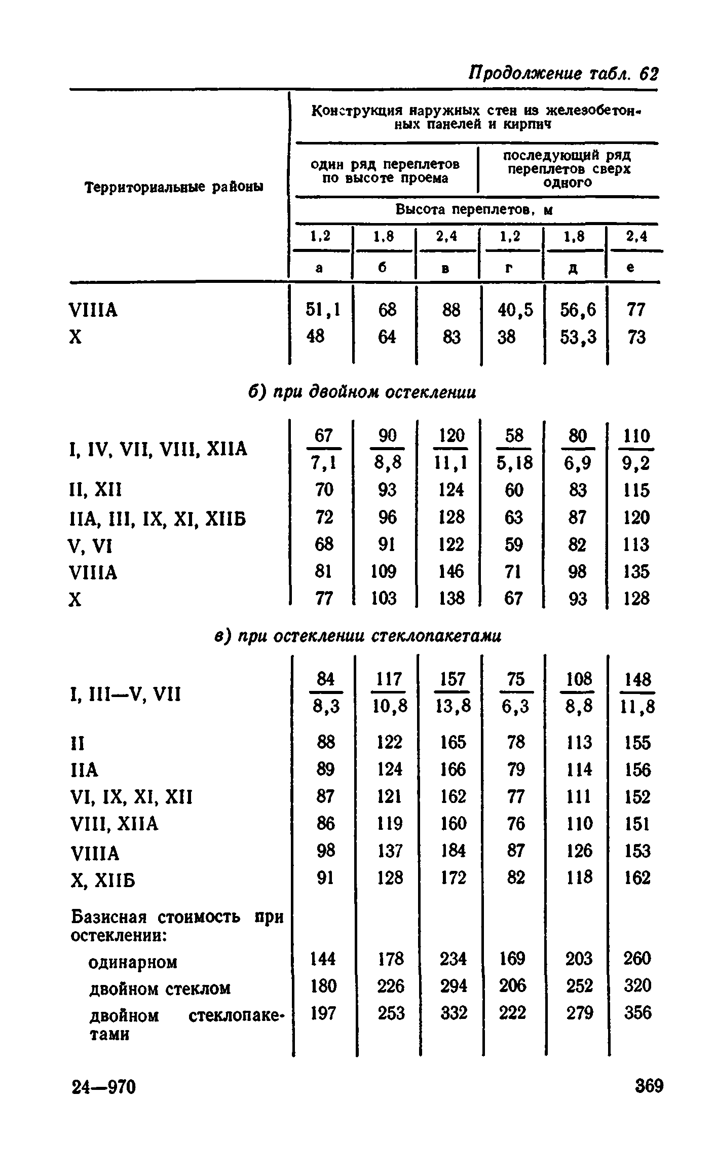 Сборник 1-9.2