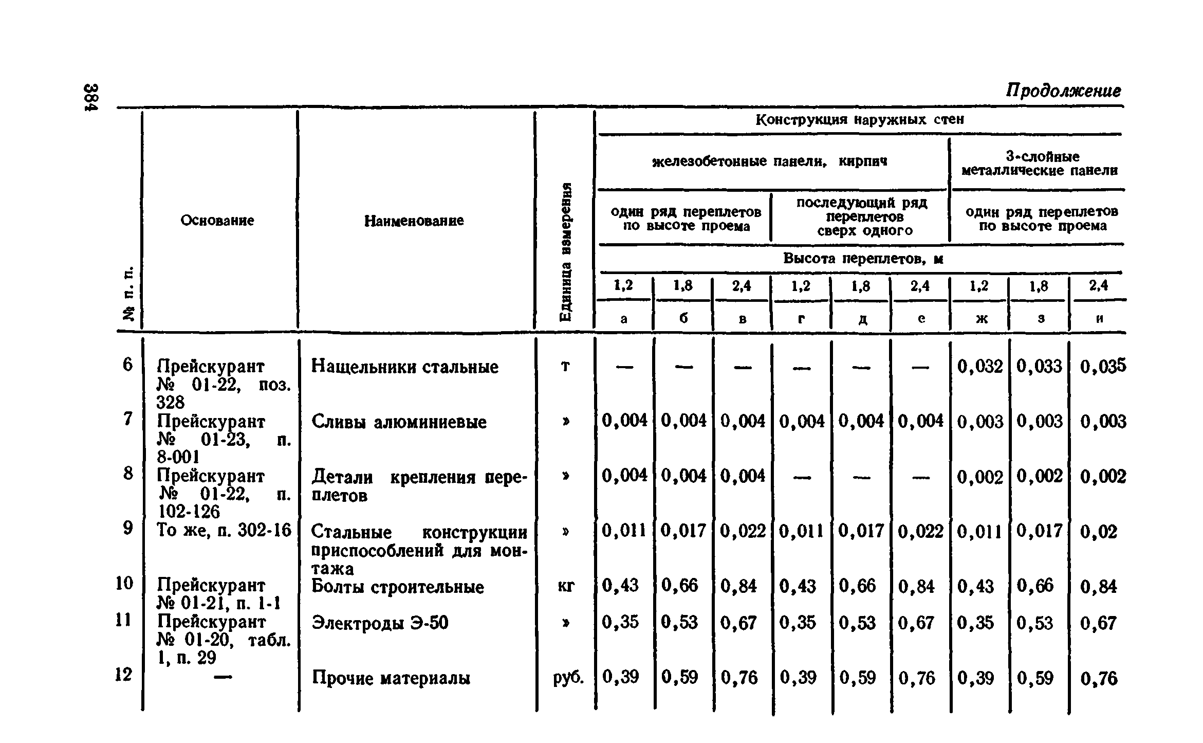 Сборник 1-9.2