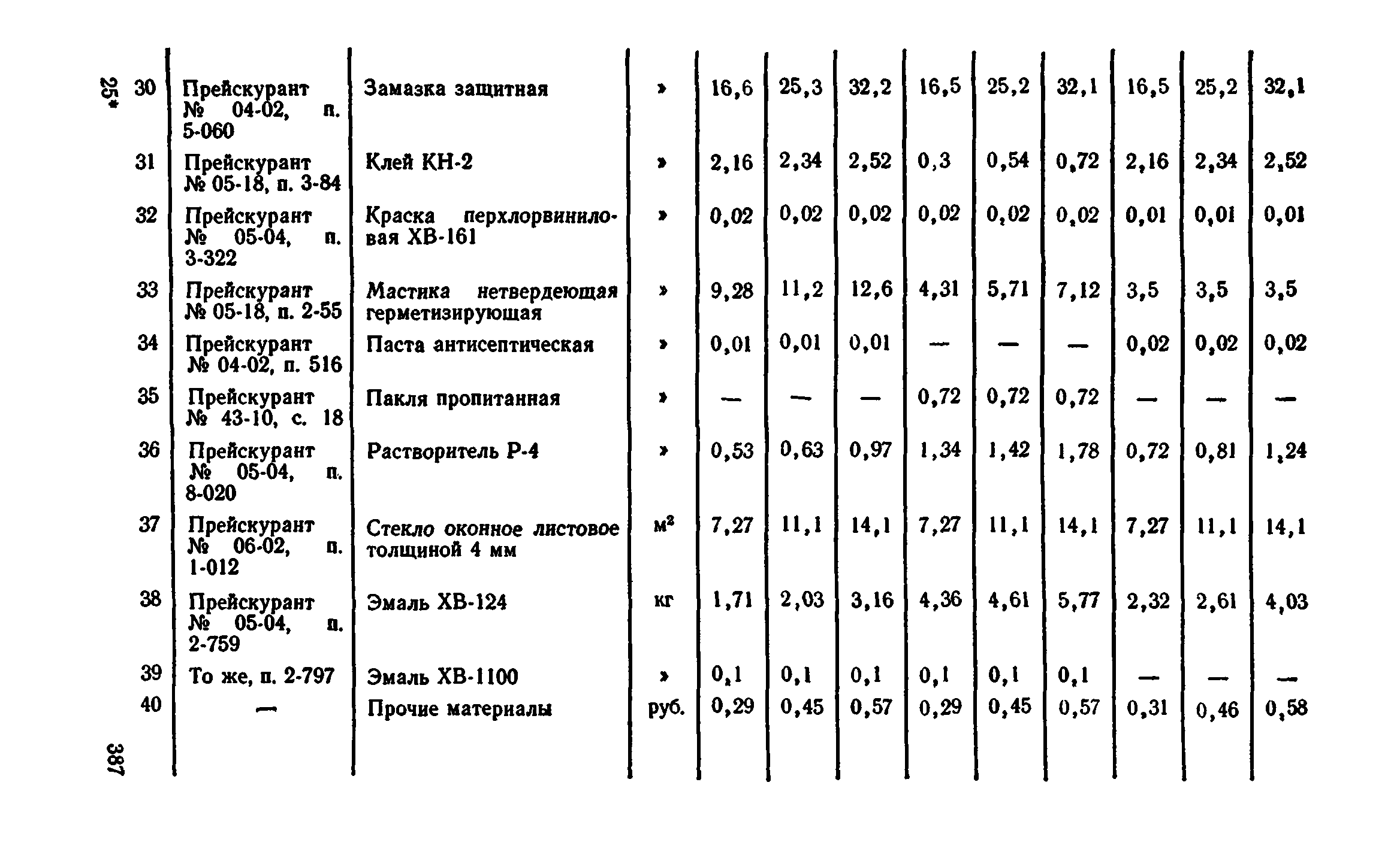 Сборник 1-9.2