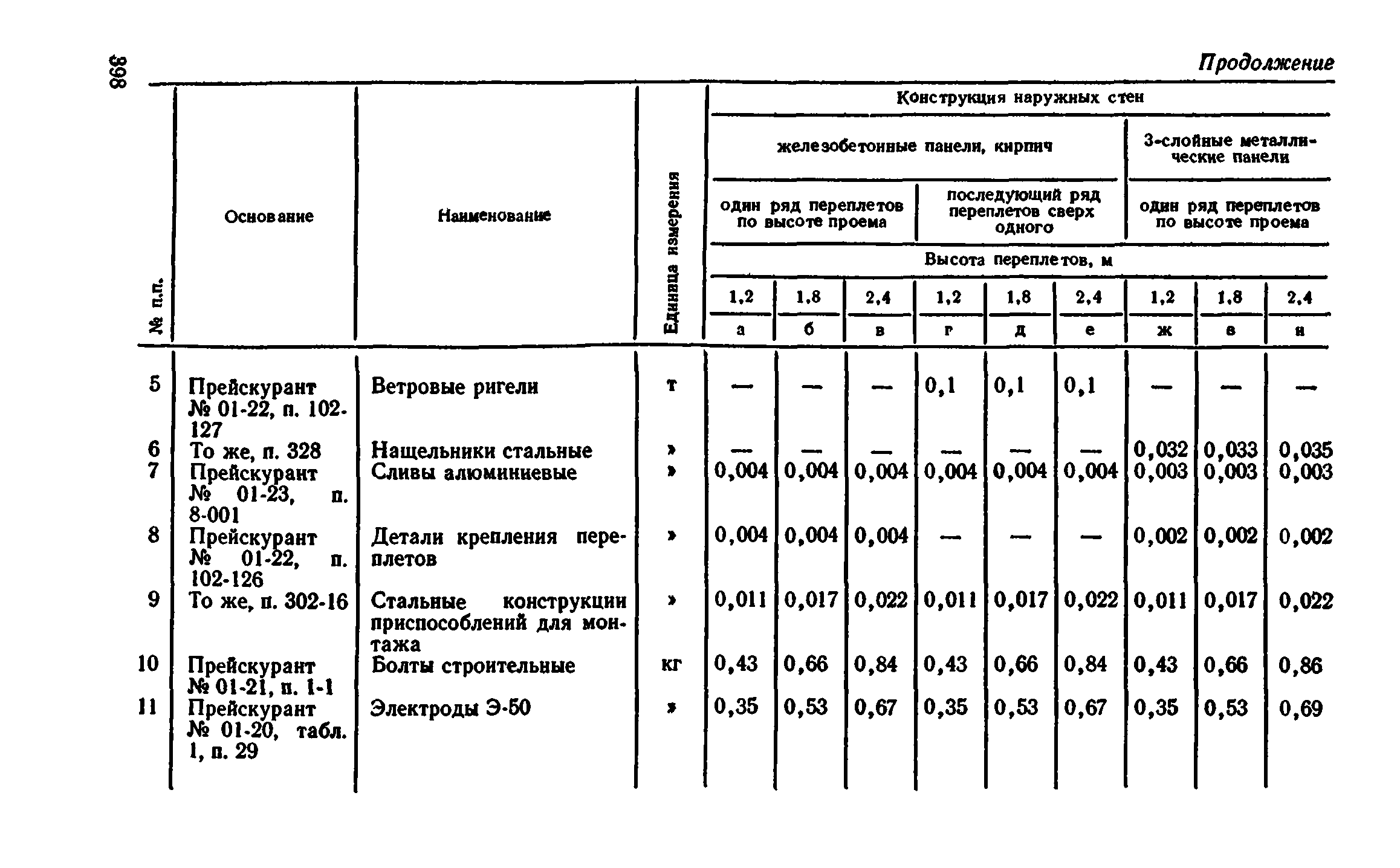 Сборник 1-9.2