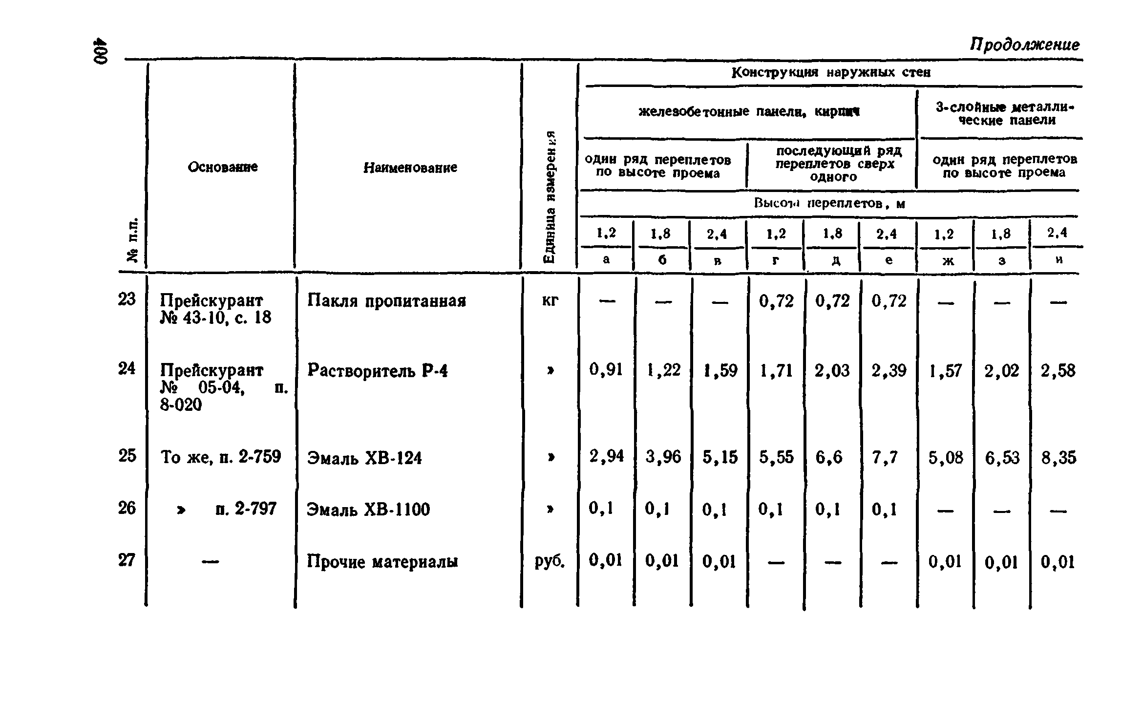 Сборник 1-9.2