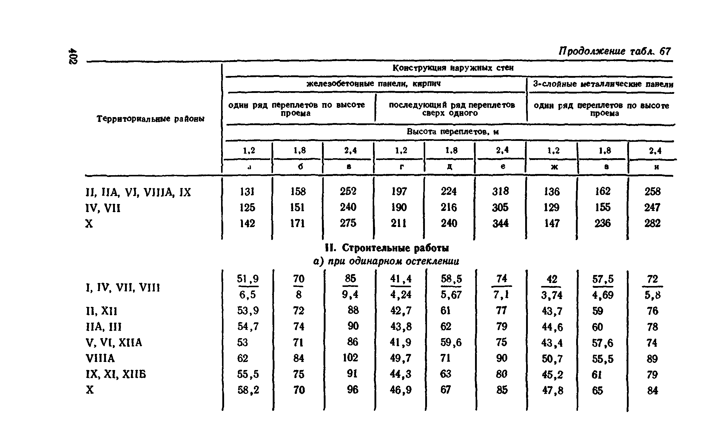 Сборник 1-9.2