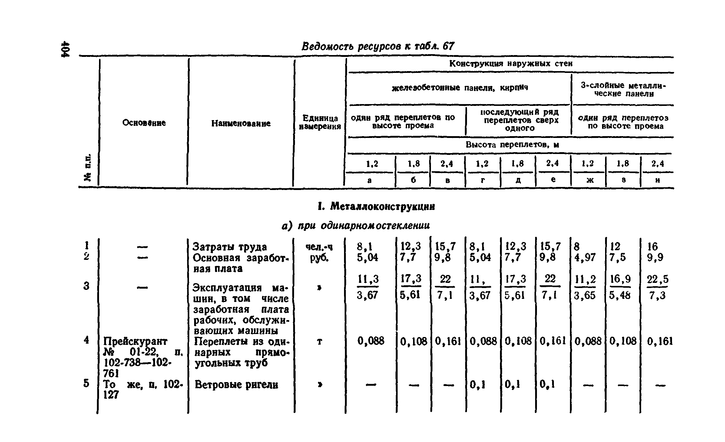 Сборник 1-9.2