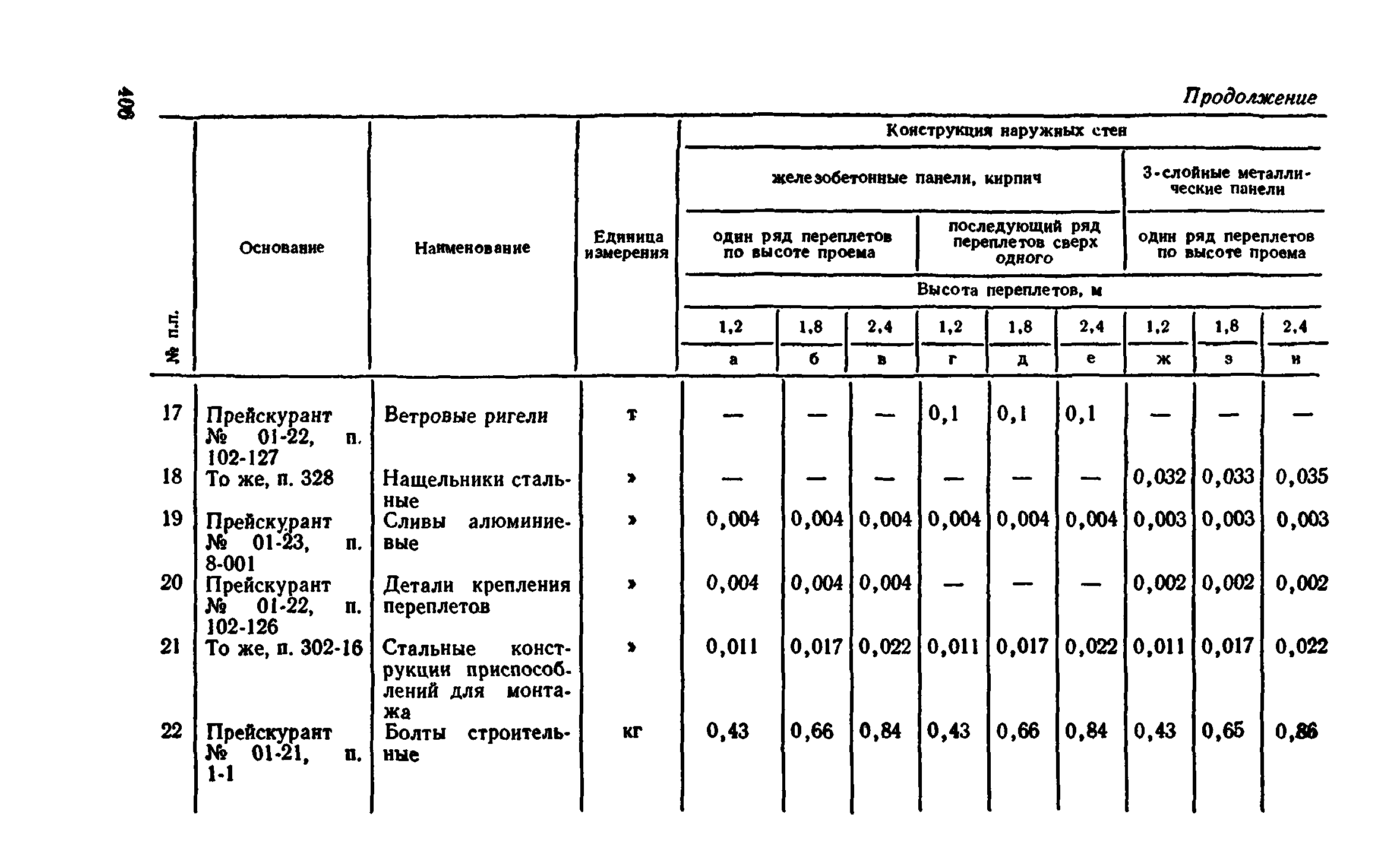 Сборник 1-9.2