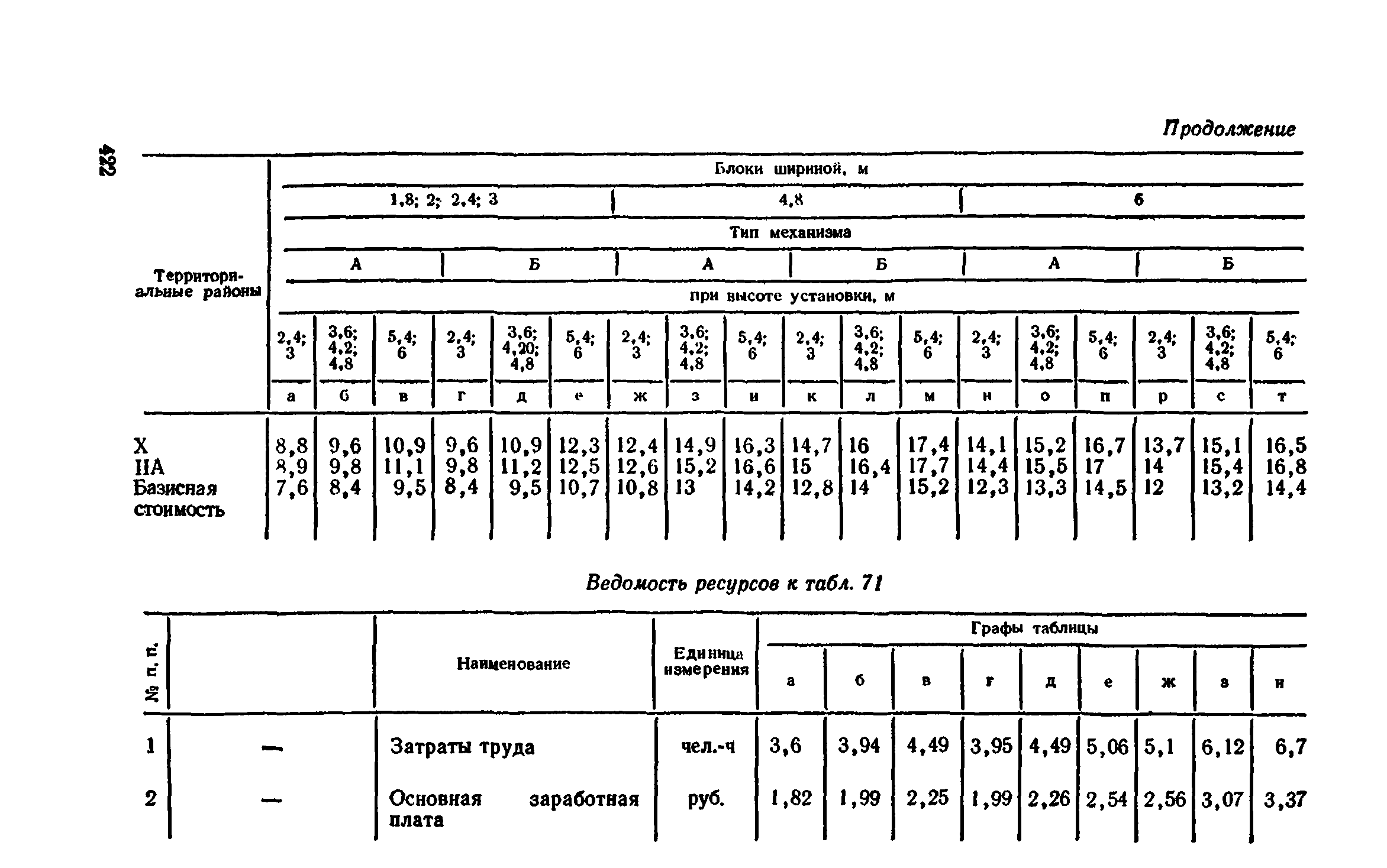 Сборник 1-9.2