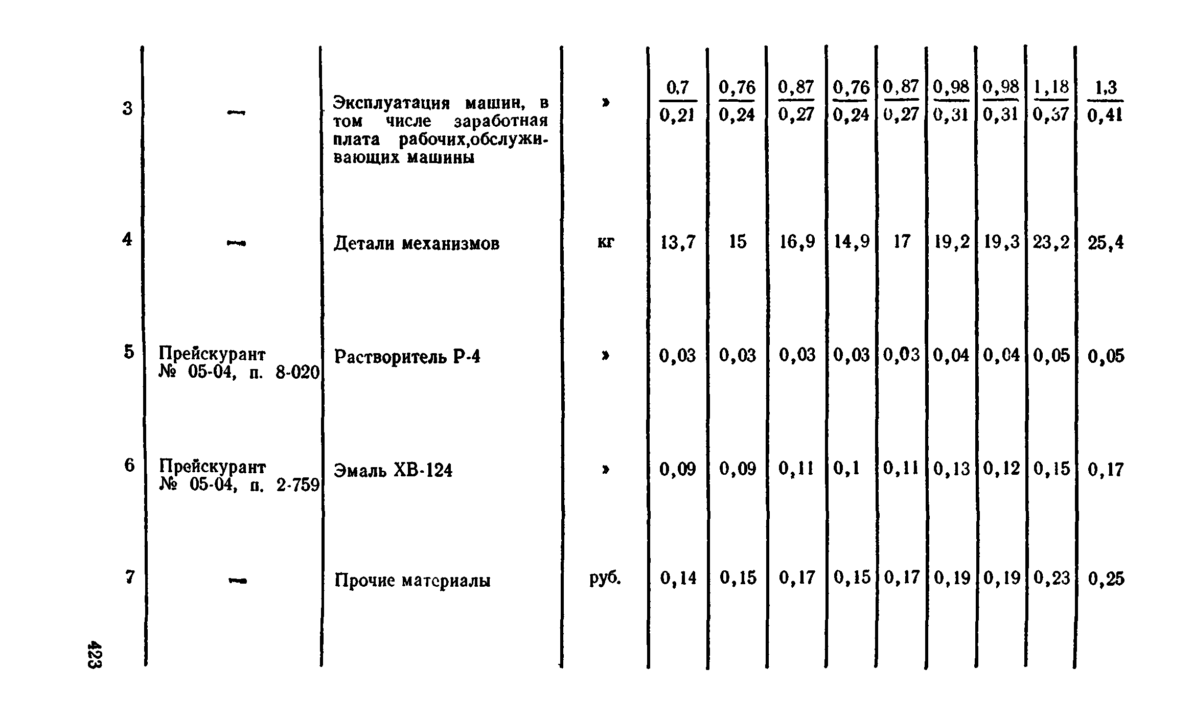 Сборник 1-9.2