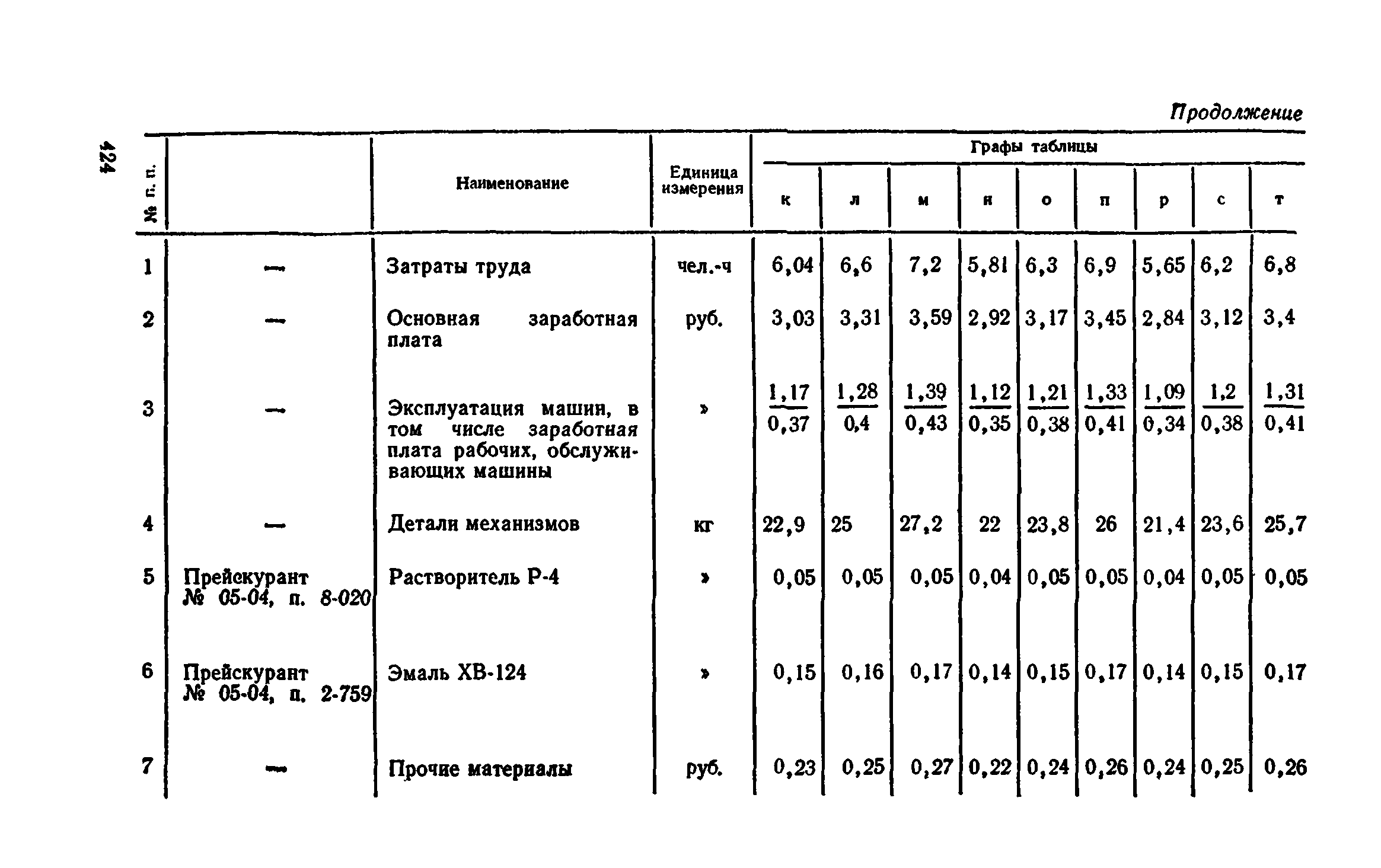 Сборник 1-9.2