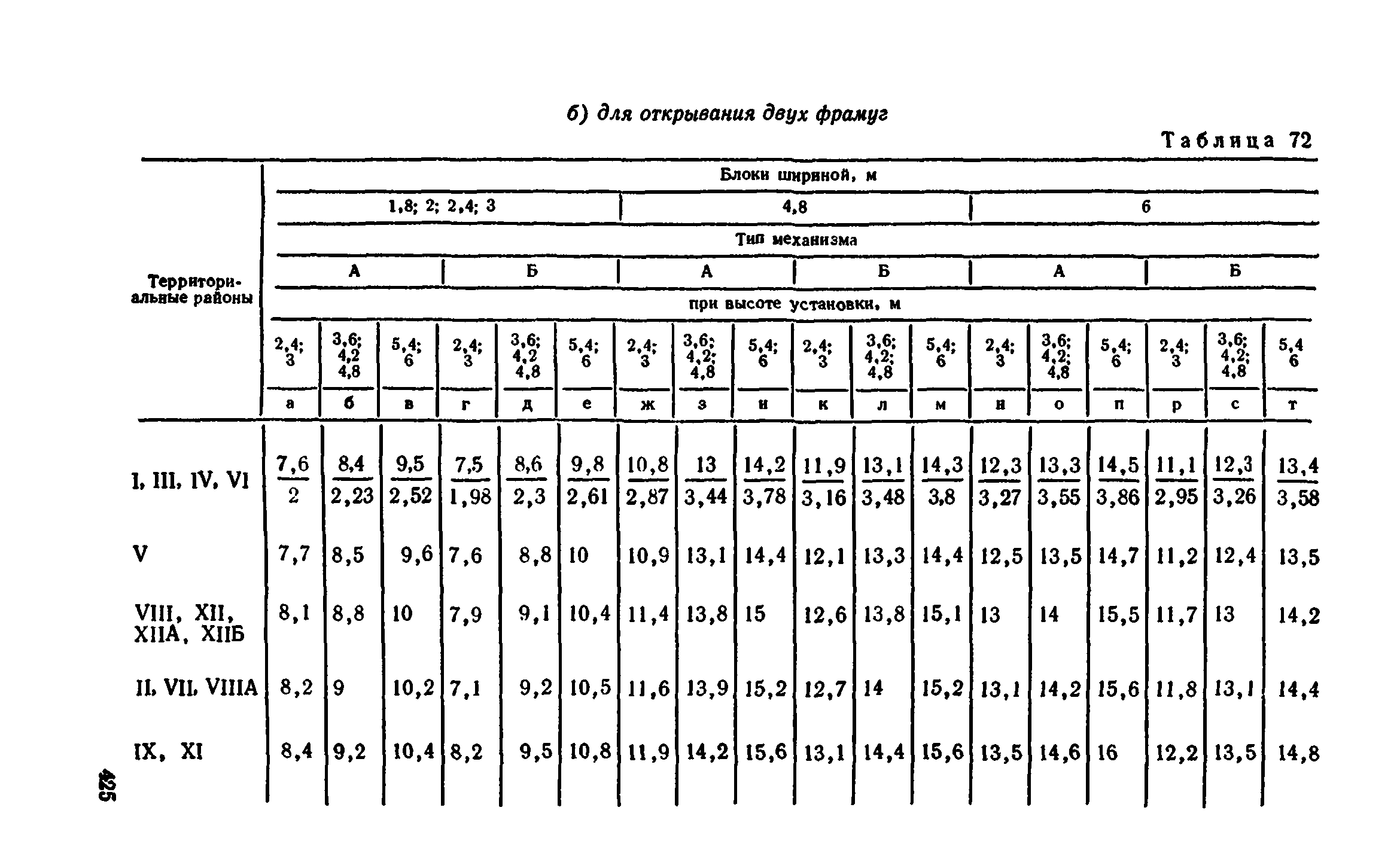 Сборник 1-9.2