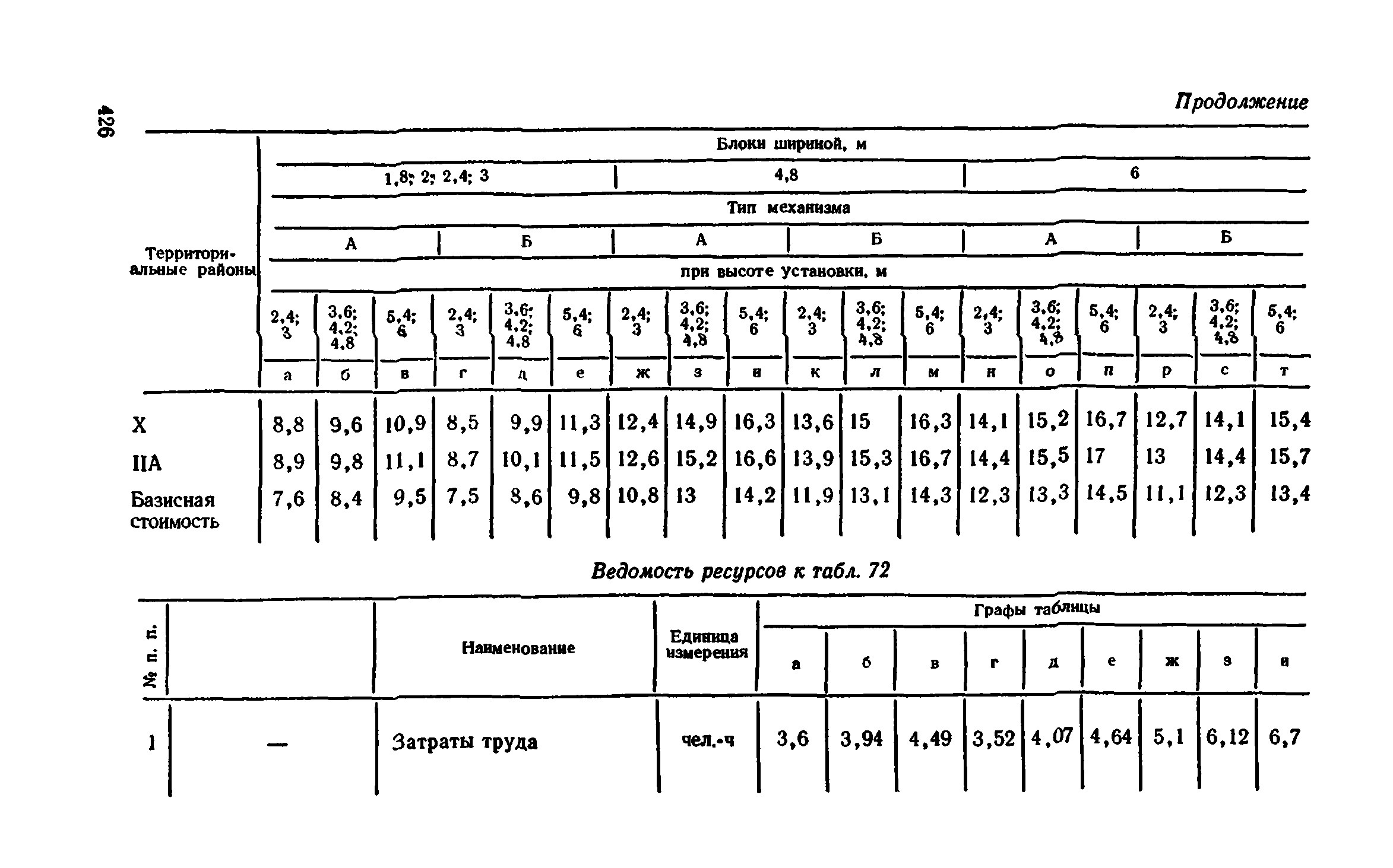 Сборник 1-9.2