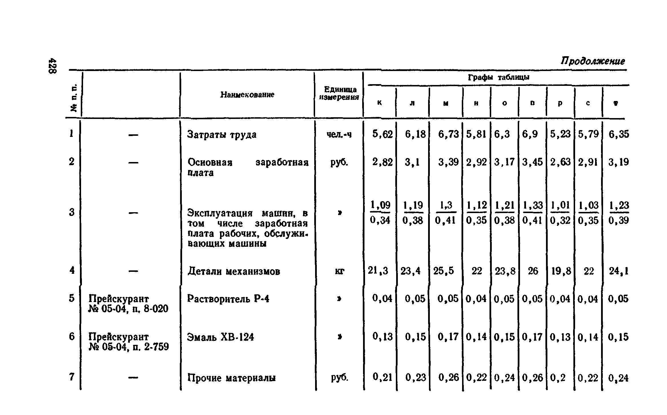 Сборник 1-9.2