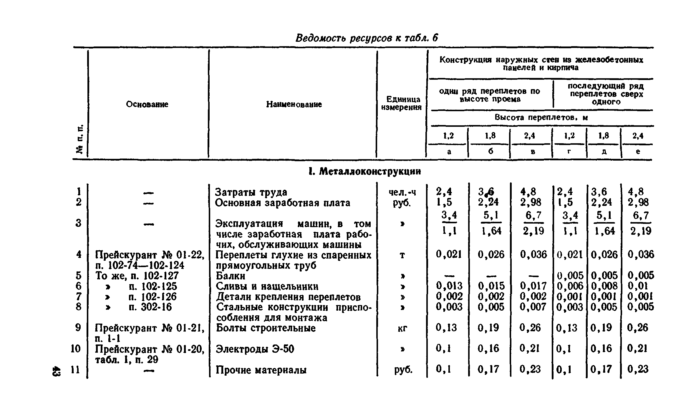 Сборник 1-9.2