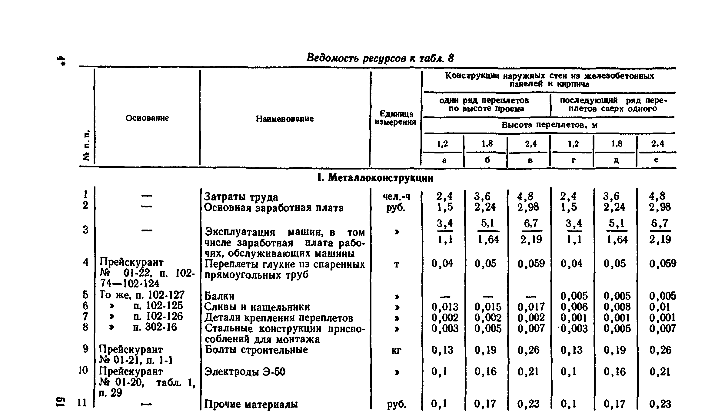 Сборник 1-9.2