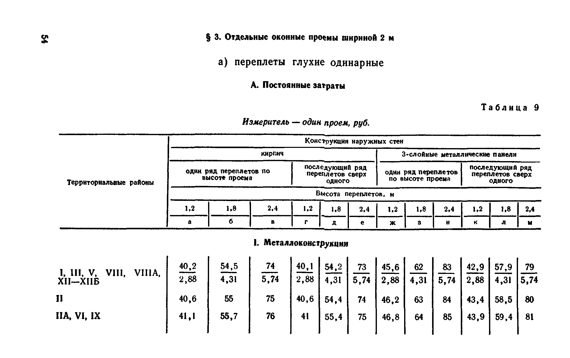 Сборник 1-9.2