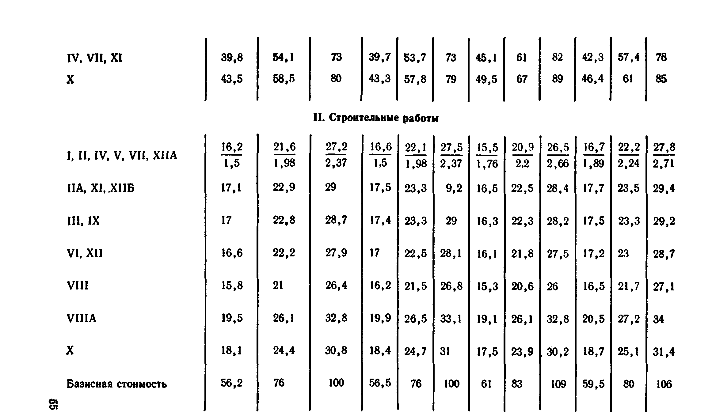 Сборник 1-9.2