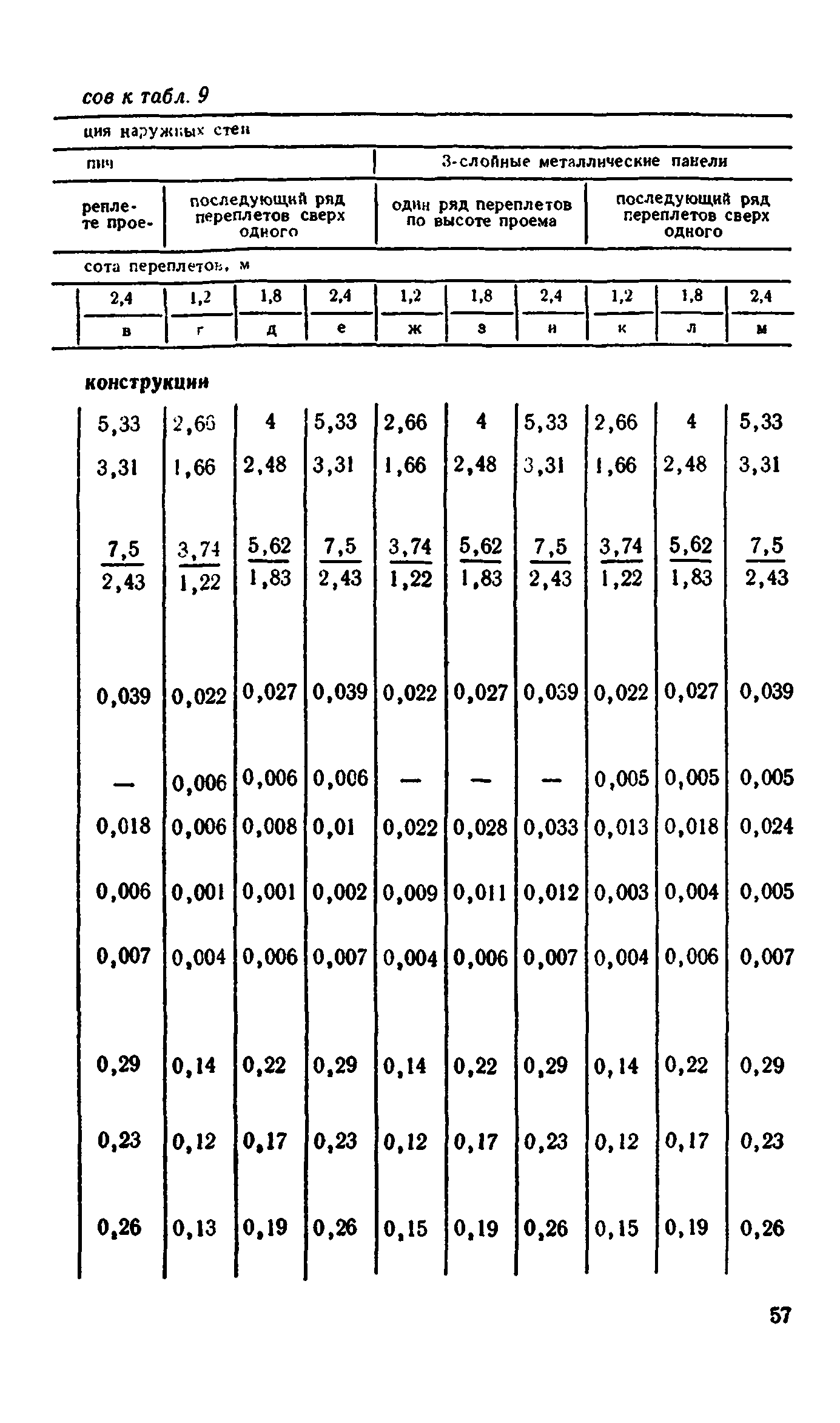 Сборник 1-9.2