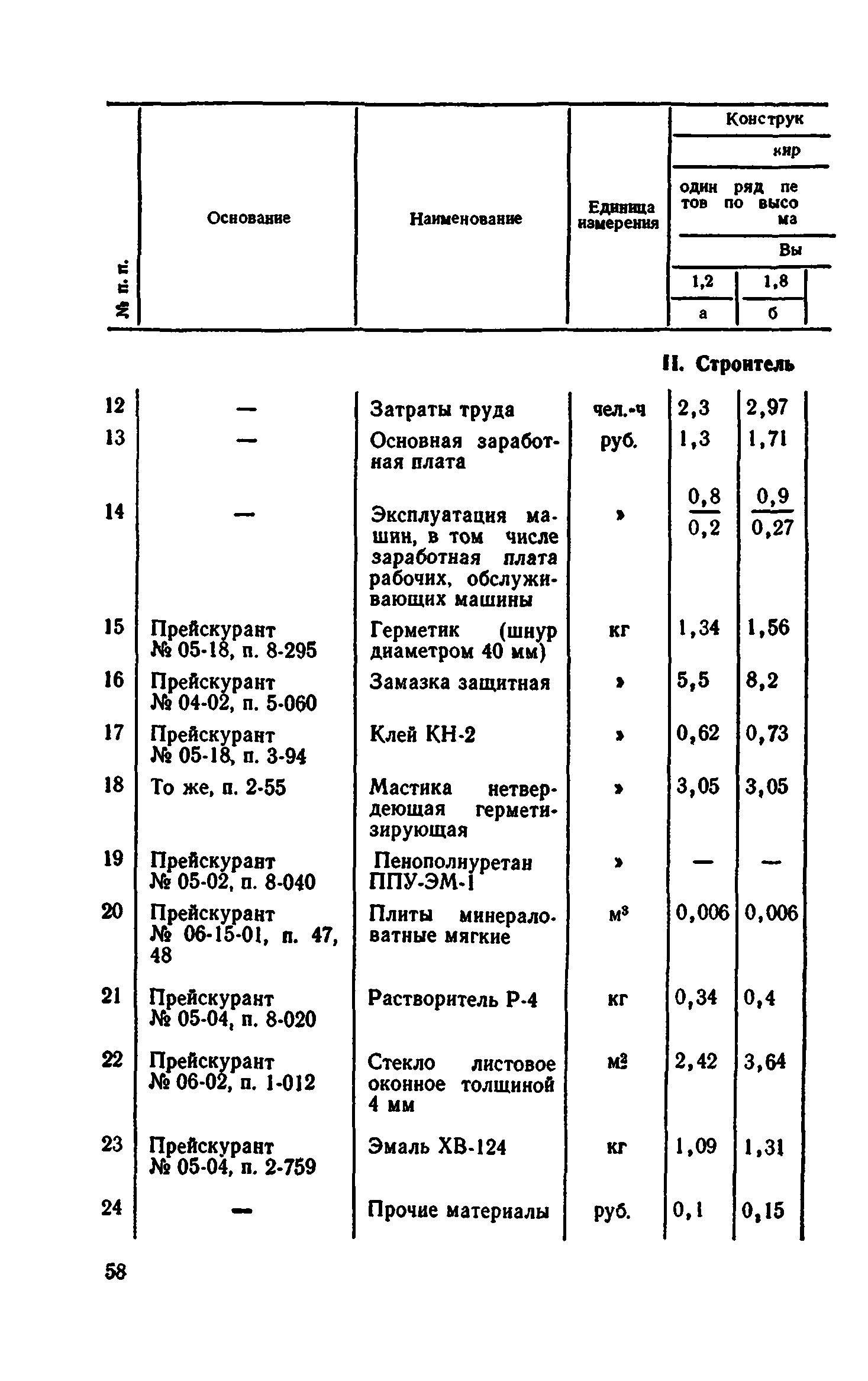 Сборник 1-9.2