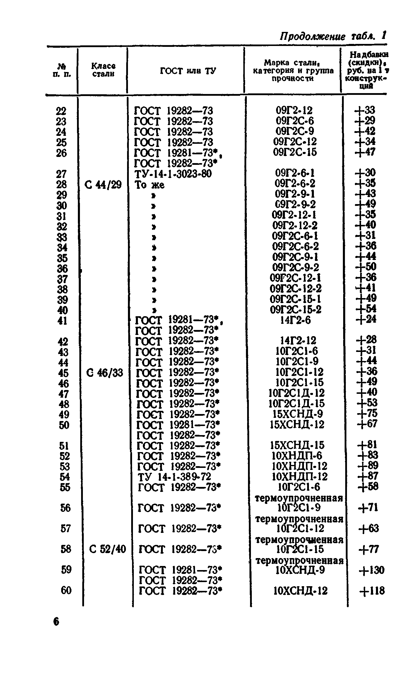 Сборник 1-9.2