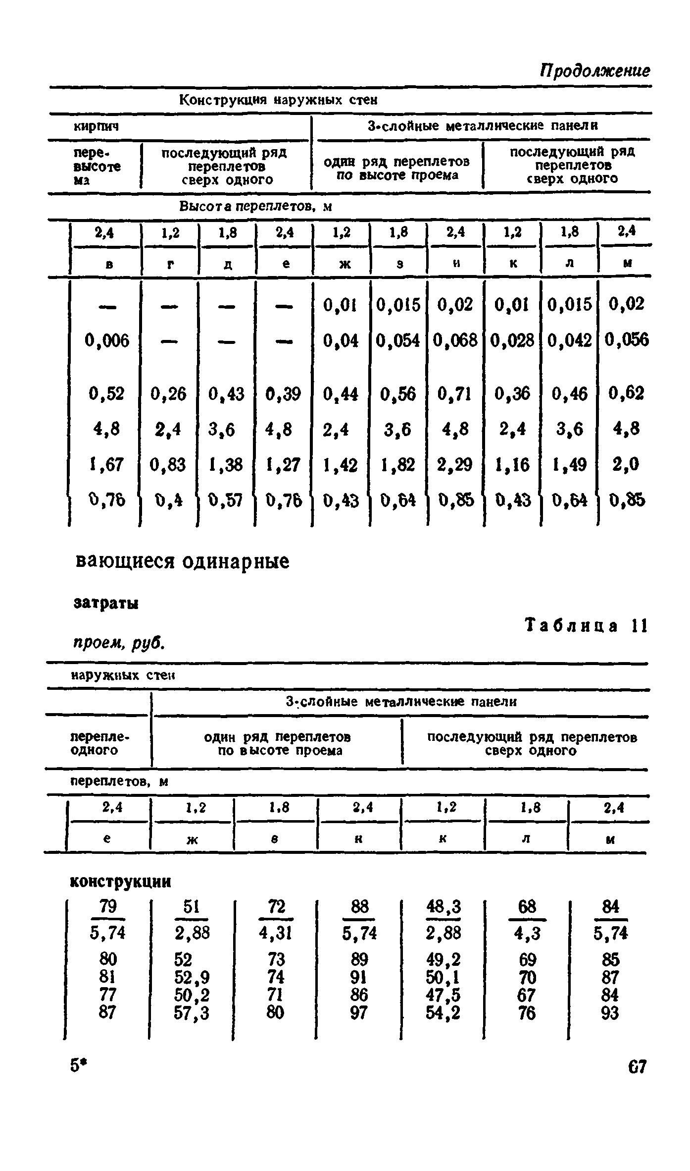 Сборник 1-9.2