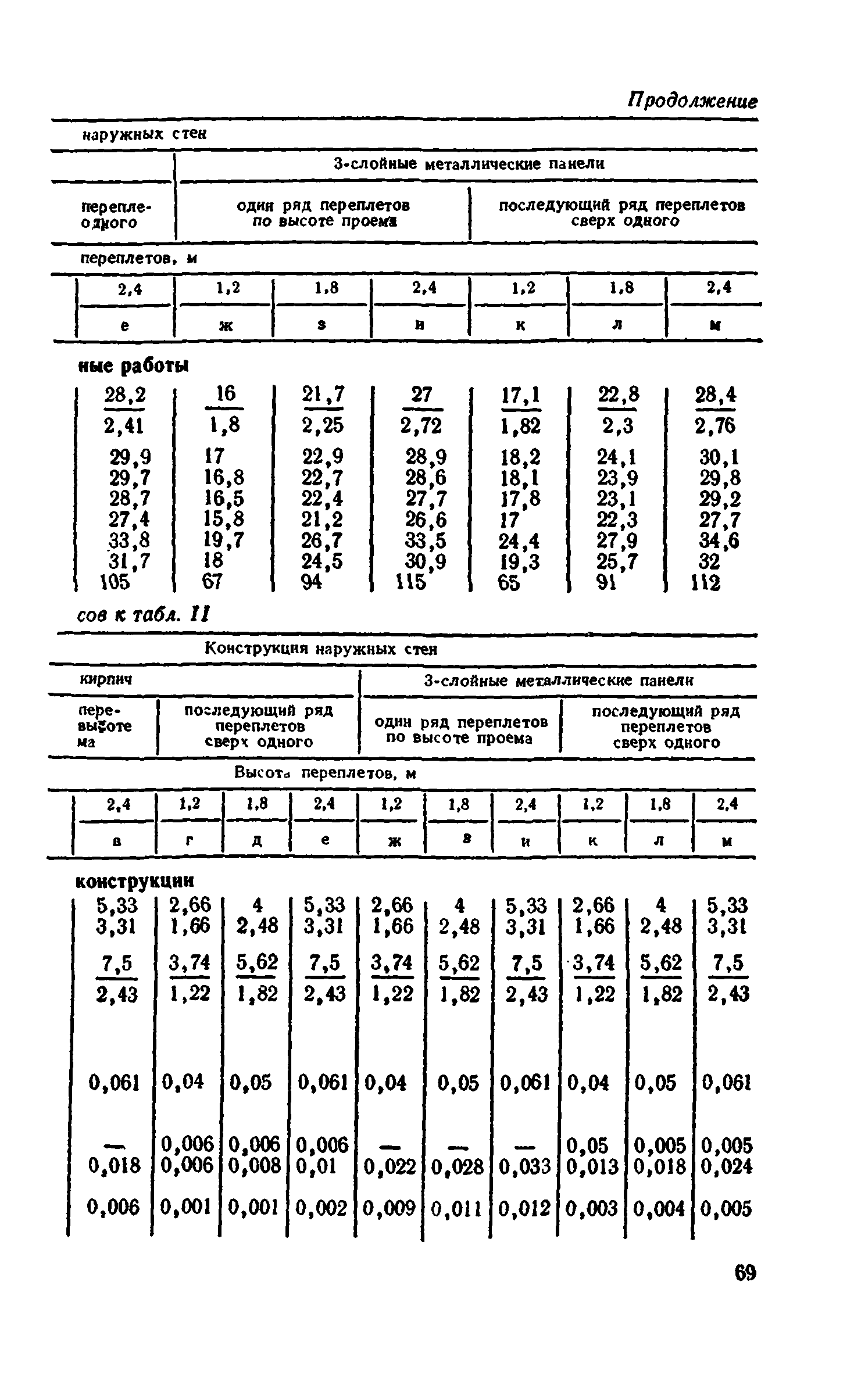 Сборник 1-9.2