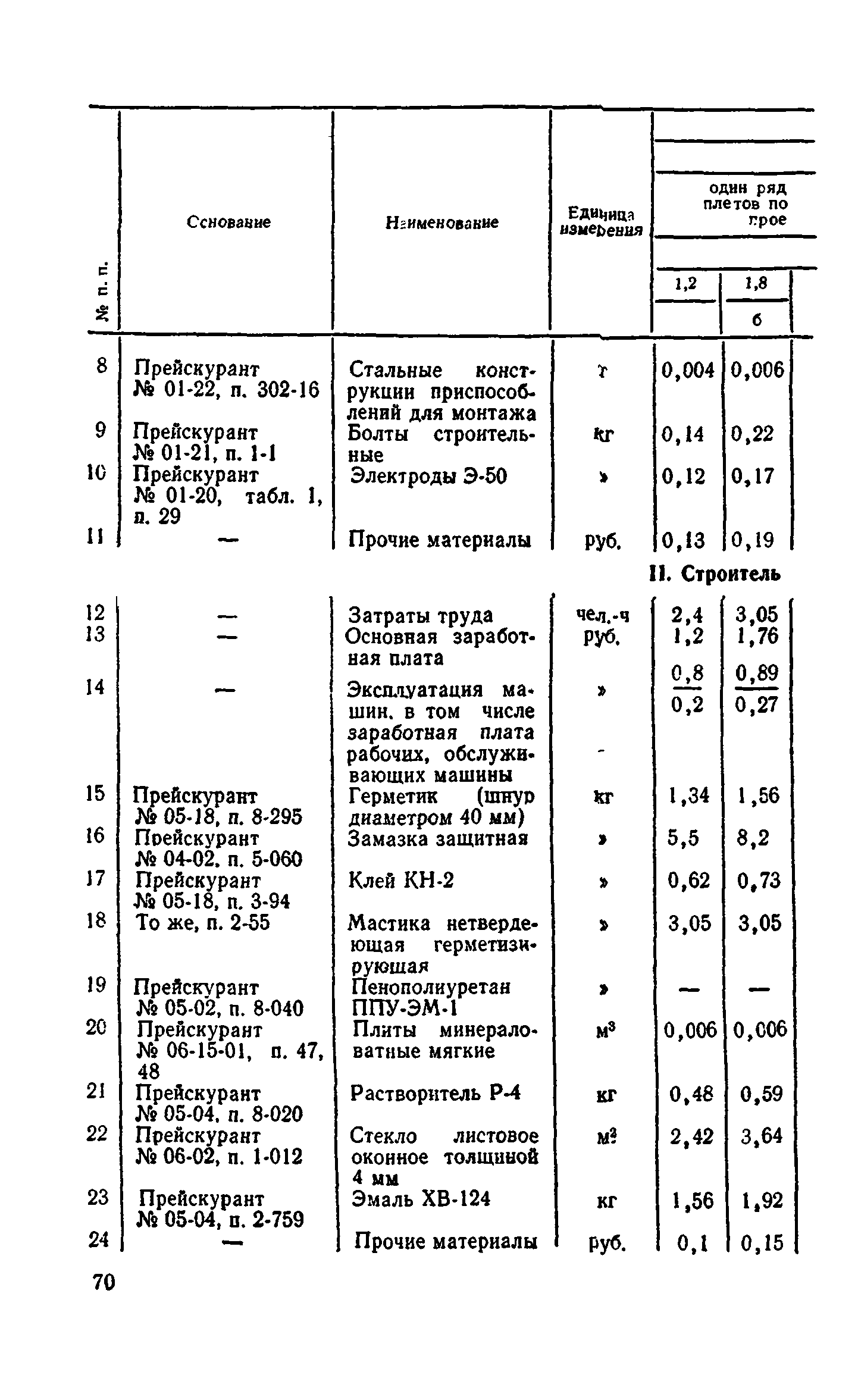 Сборник 1-9.2