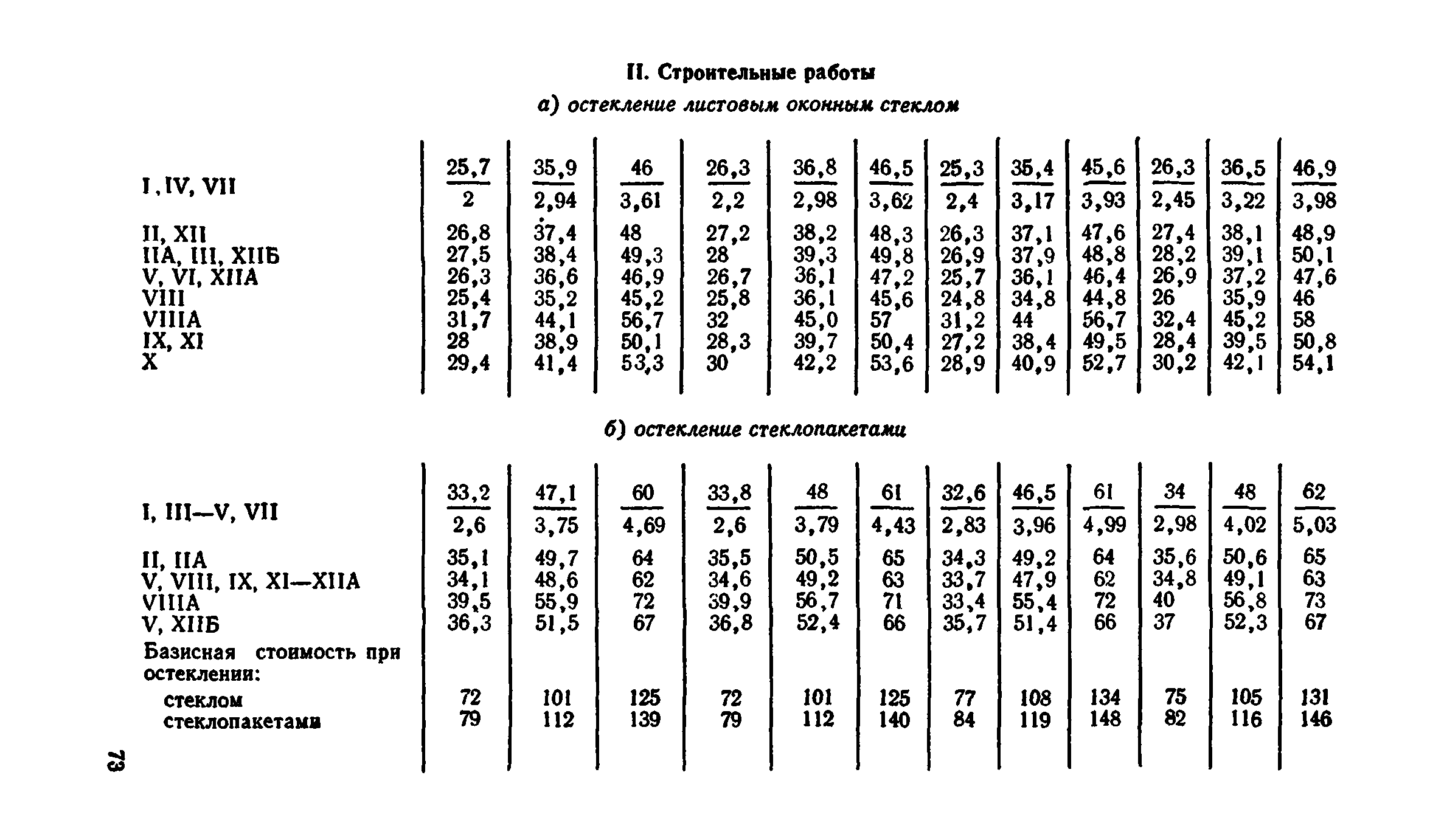 Сборник 1-9.2