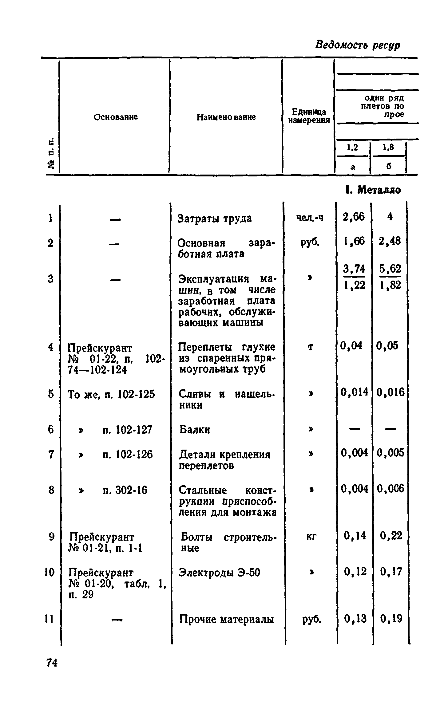 Сборник 1-9.2