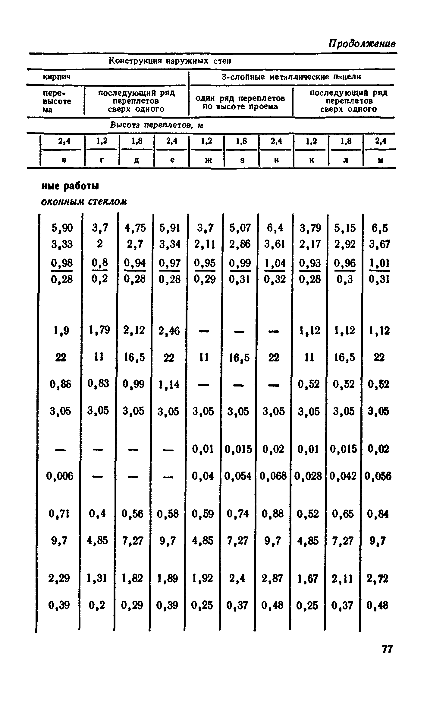 Сборник 1-9.2