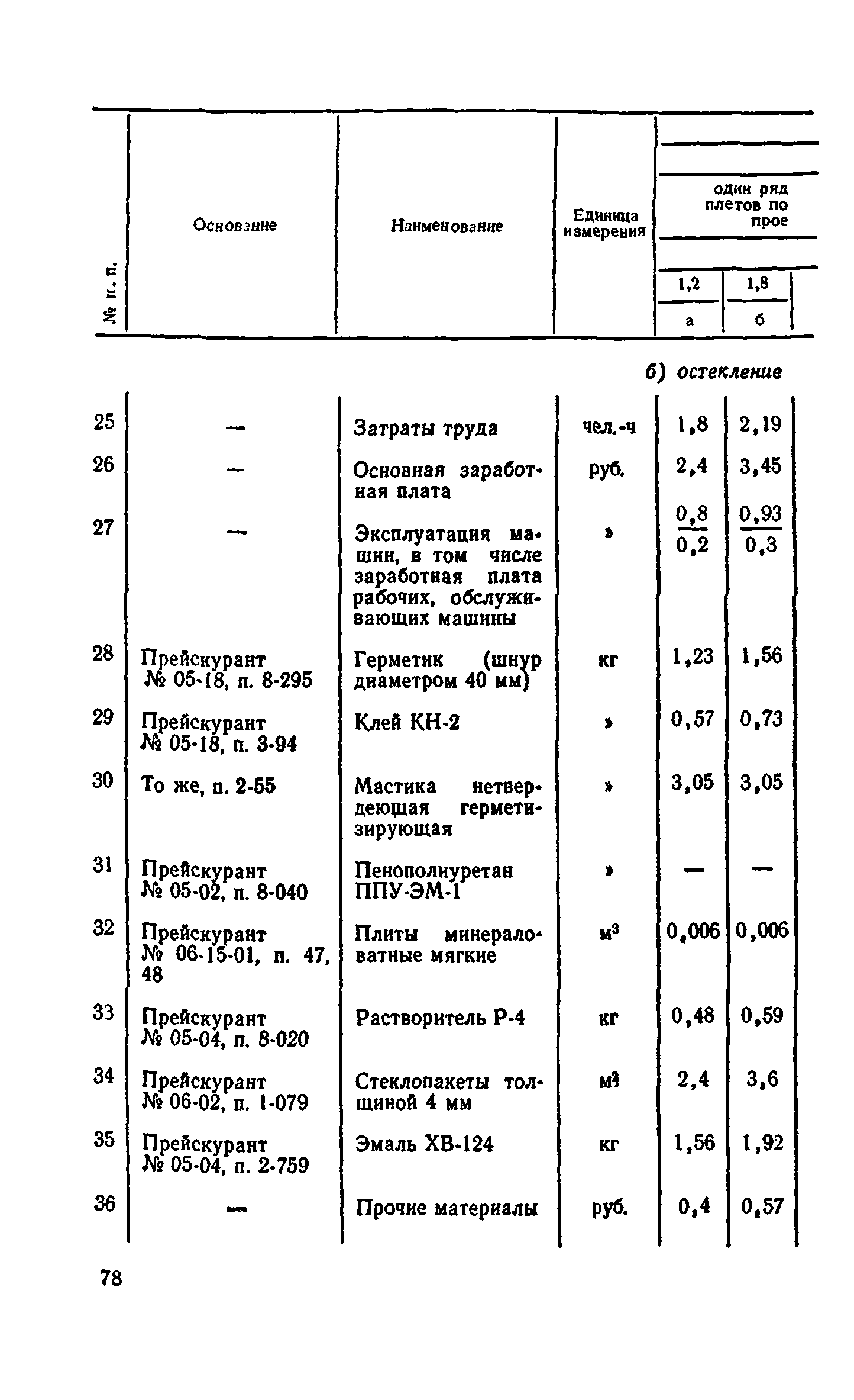 Сборник 1-9.2