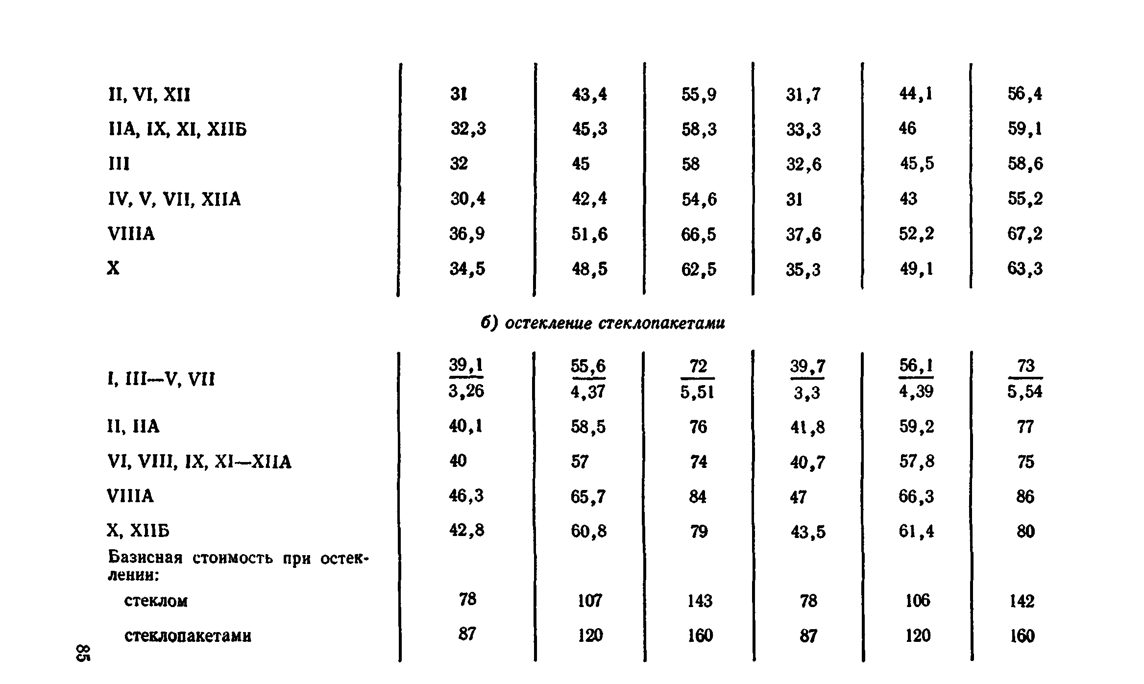 Сборник 1-9.2