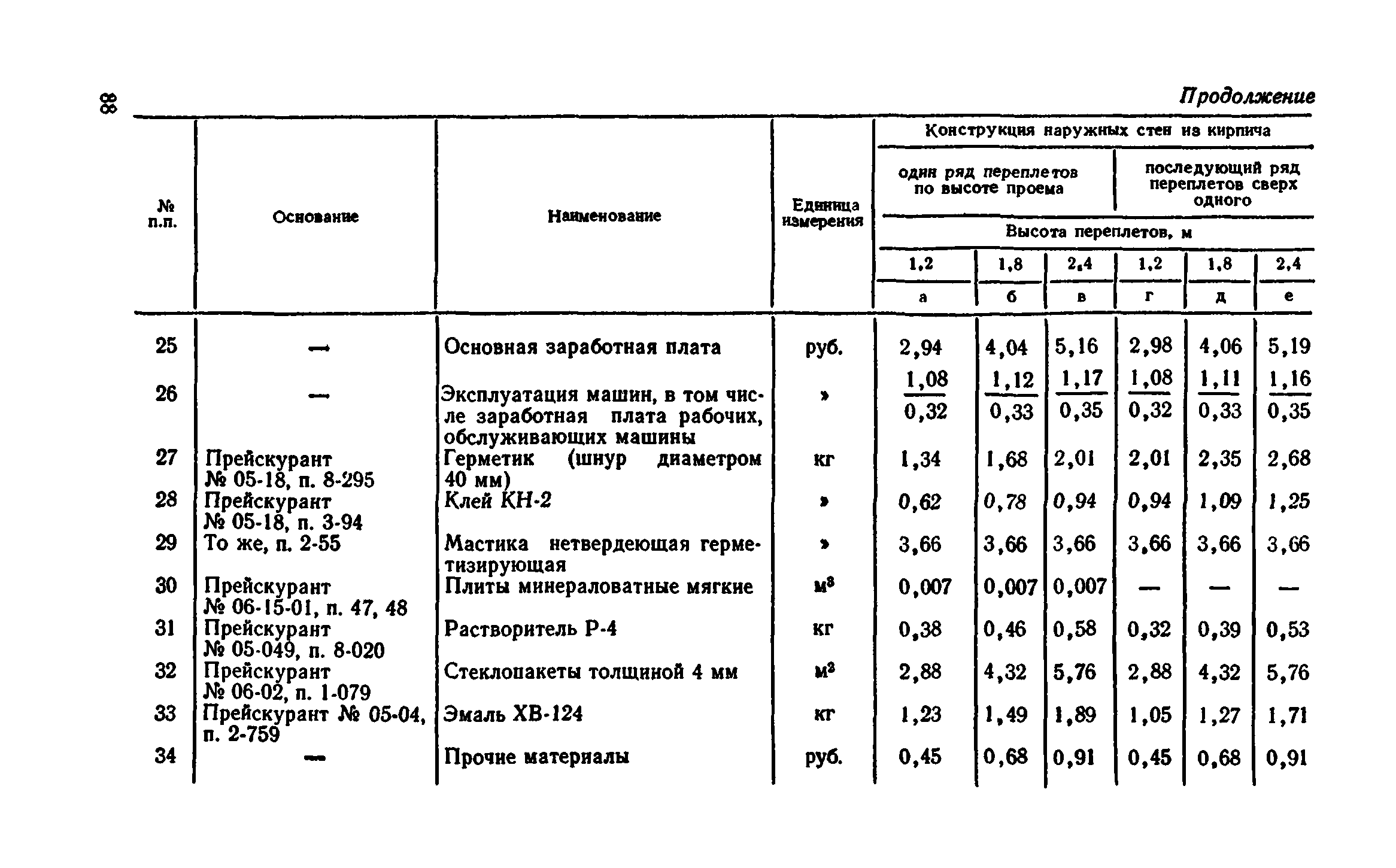 Сборник 1-9.2